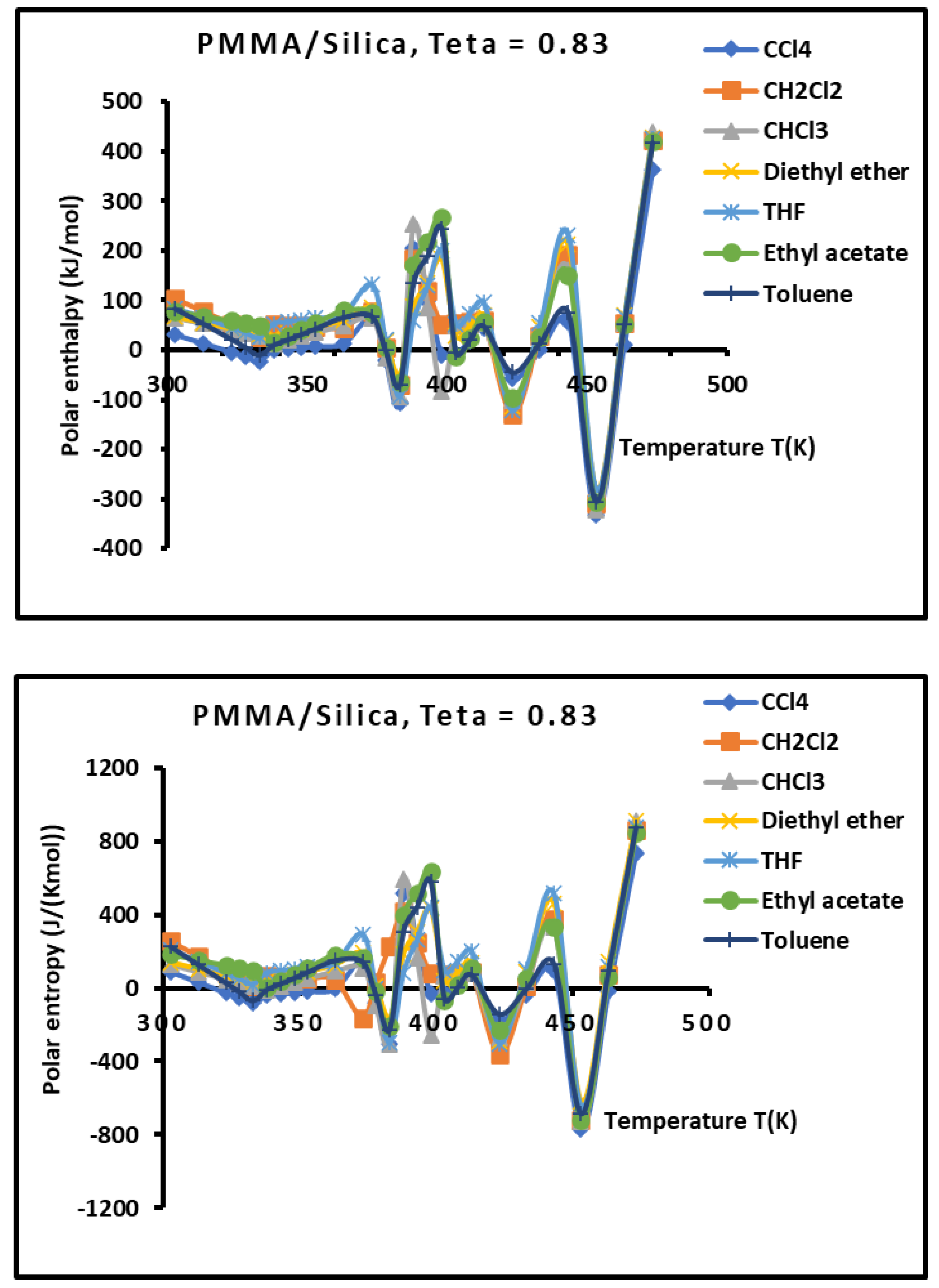 Preprints 101527 g011