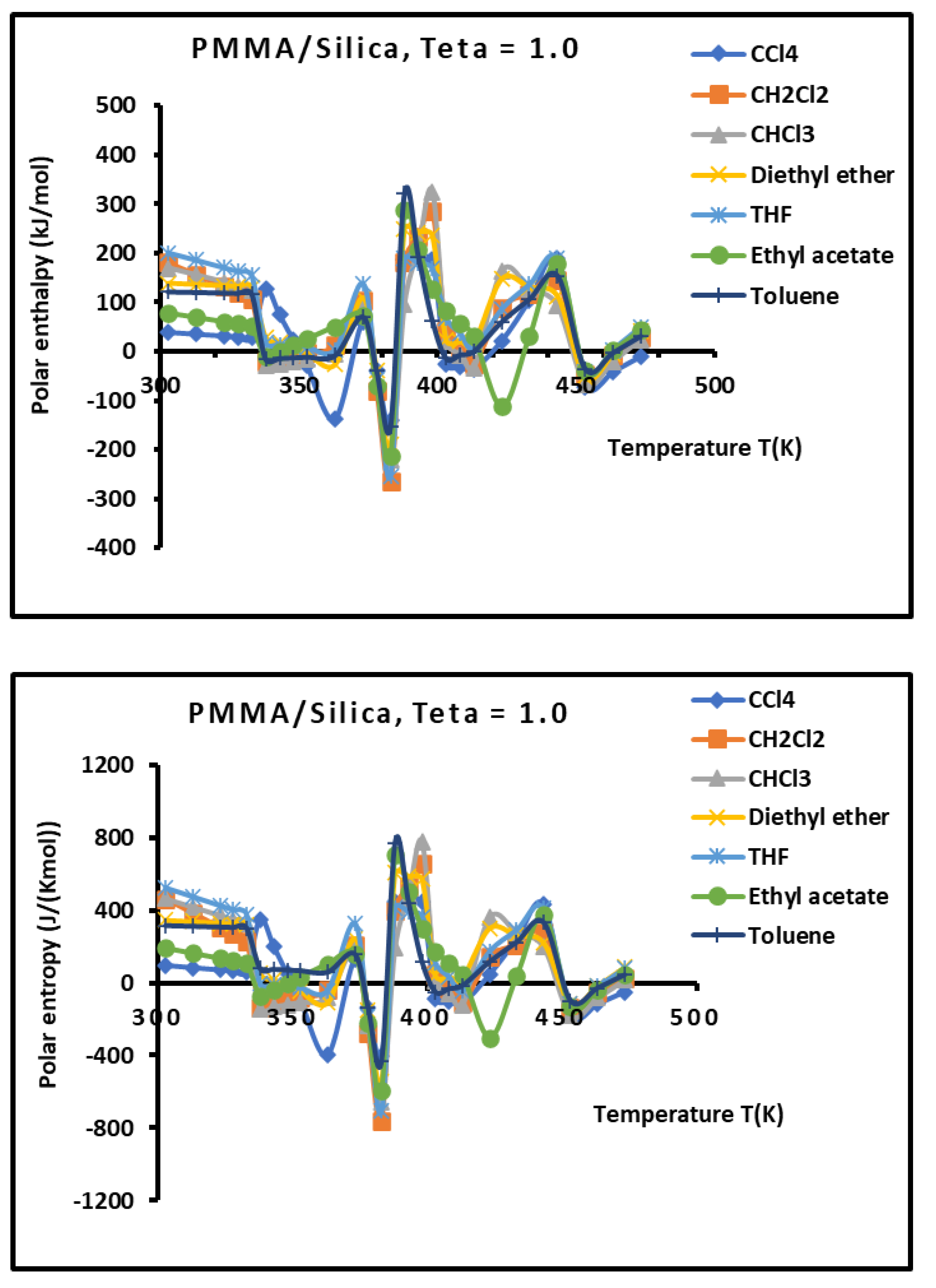 Preprints 101527 g012