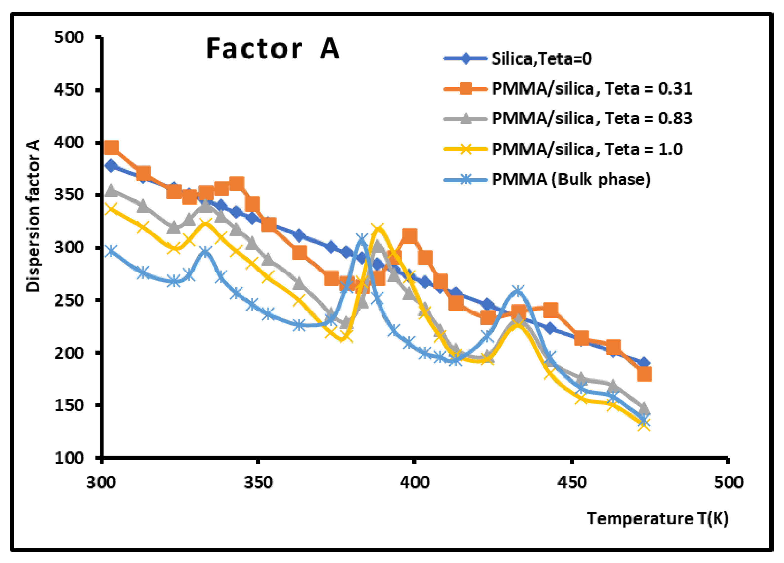 Preprints 101527 g013
