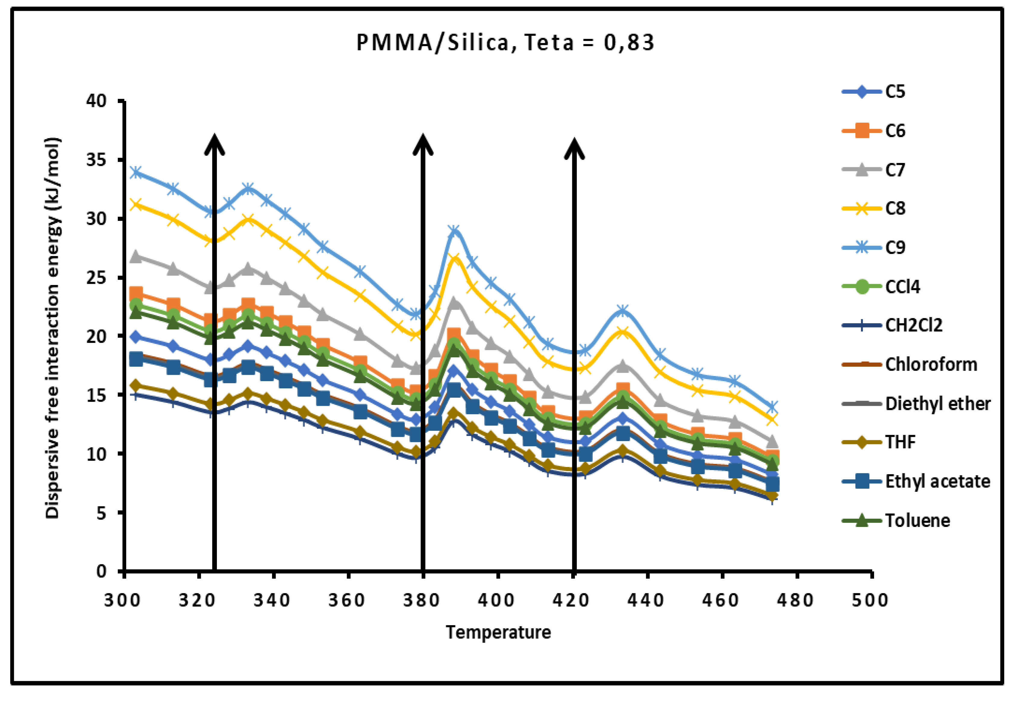 Preprints 101527 g015