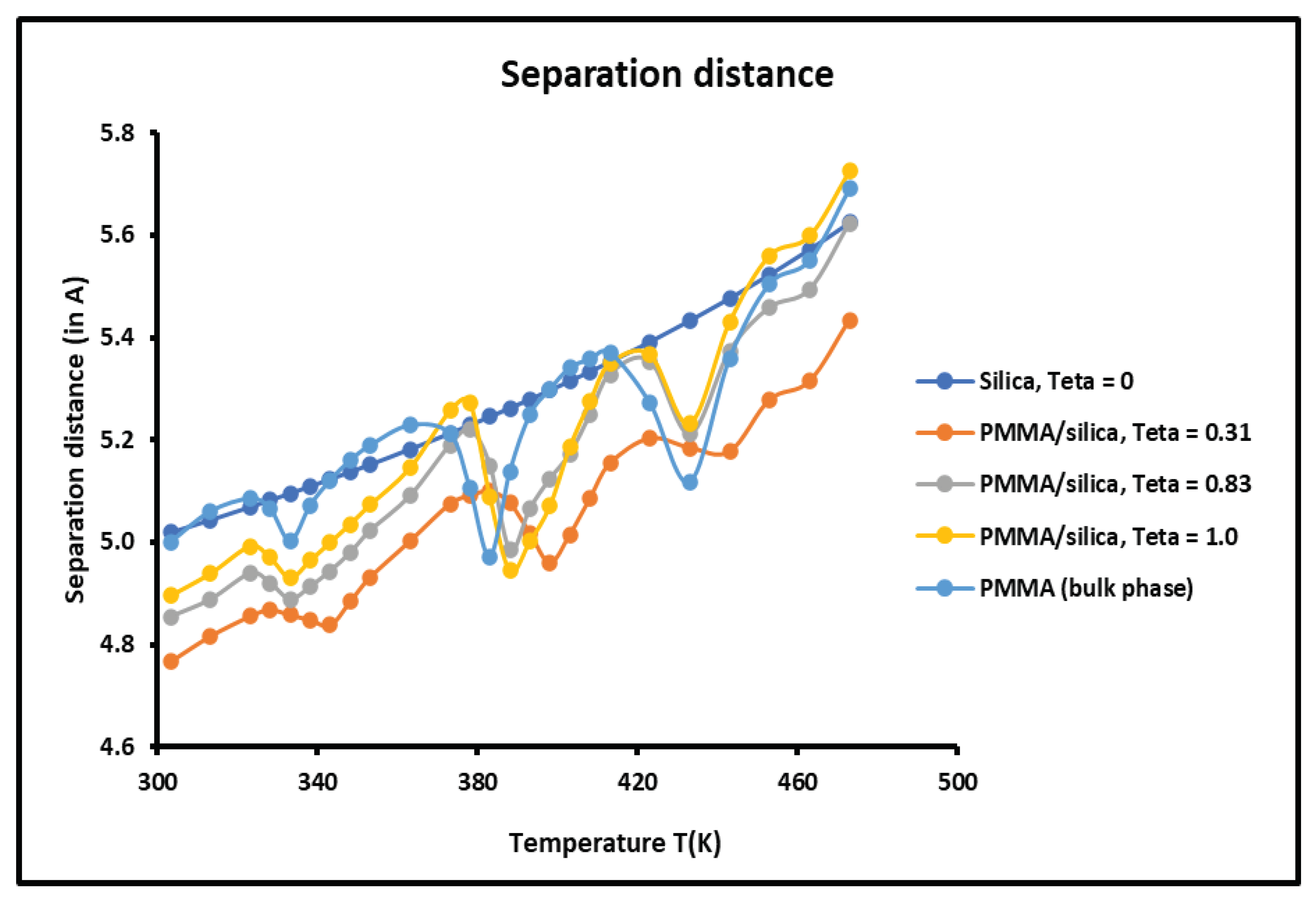 Preprints 101527 g016