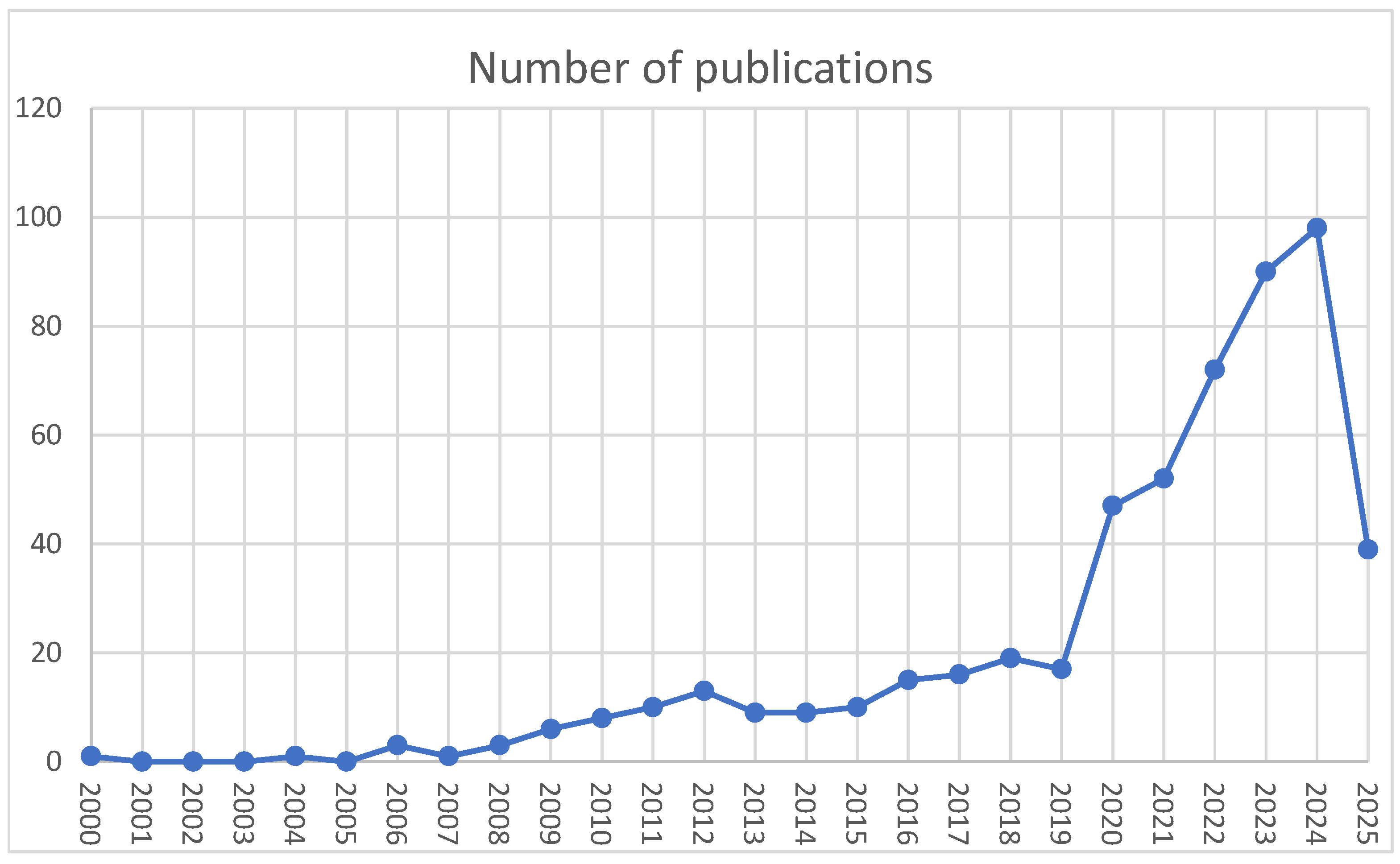 Preprints 170307 g001