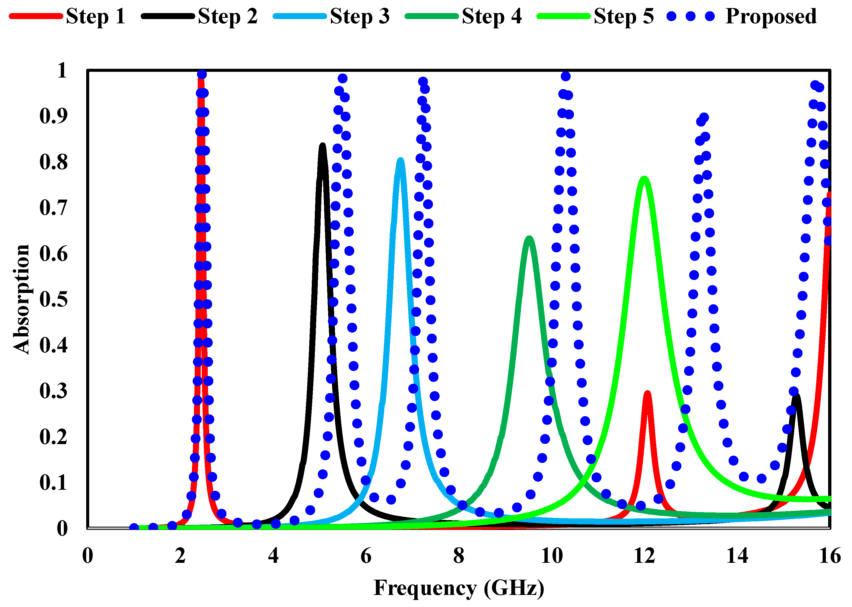 Preprints 210215 g004