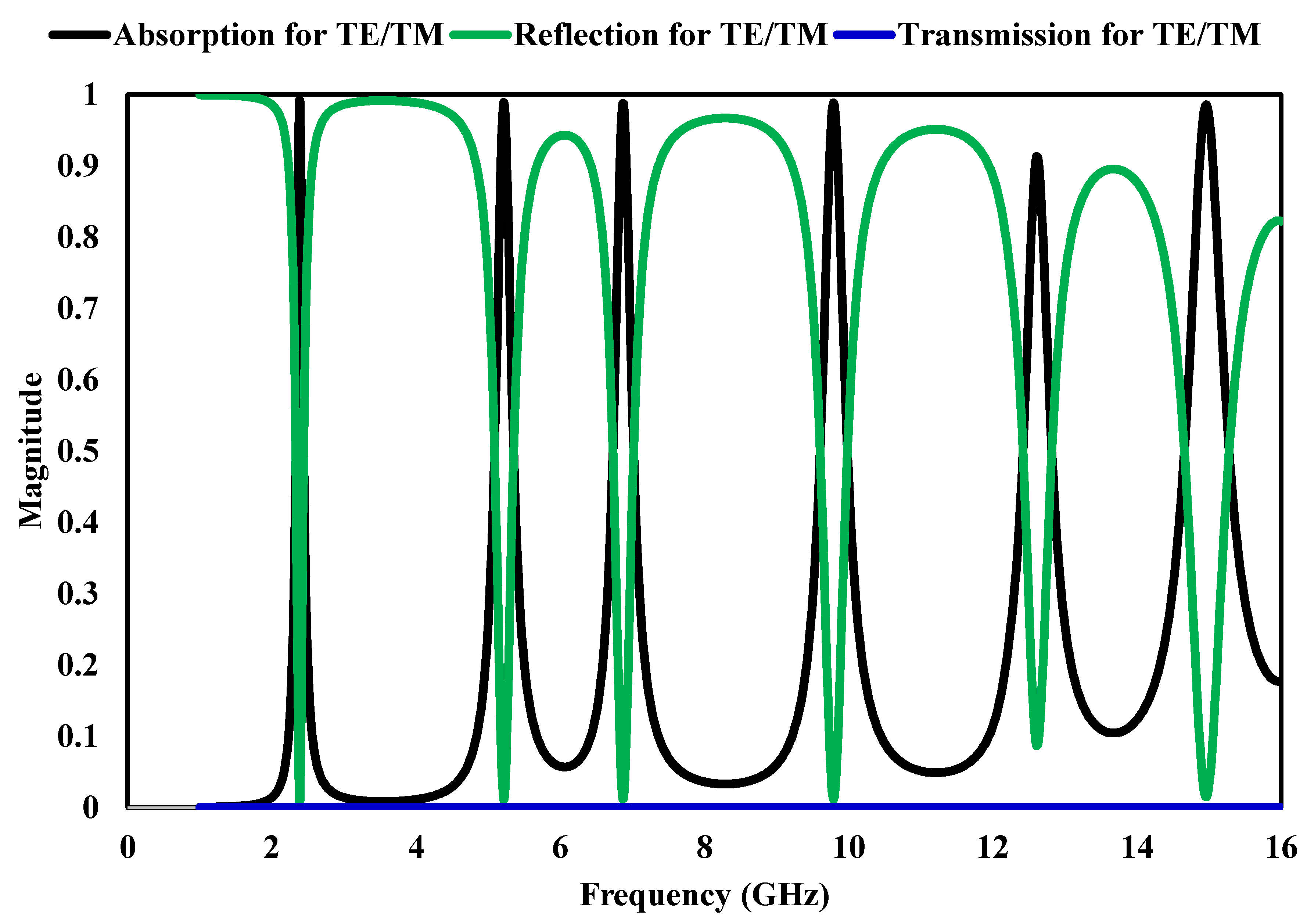 Preprints 210215 g005