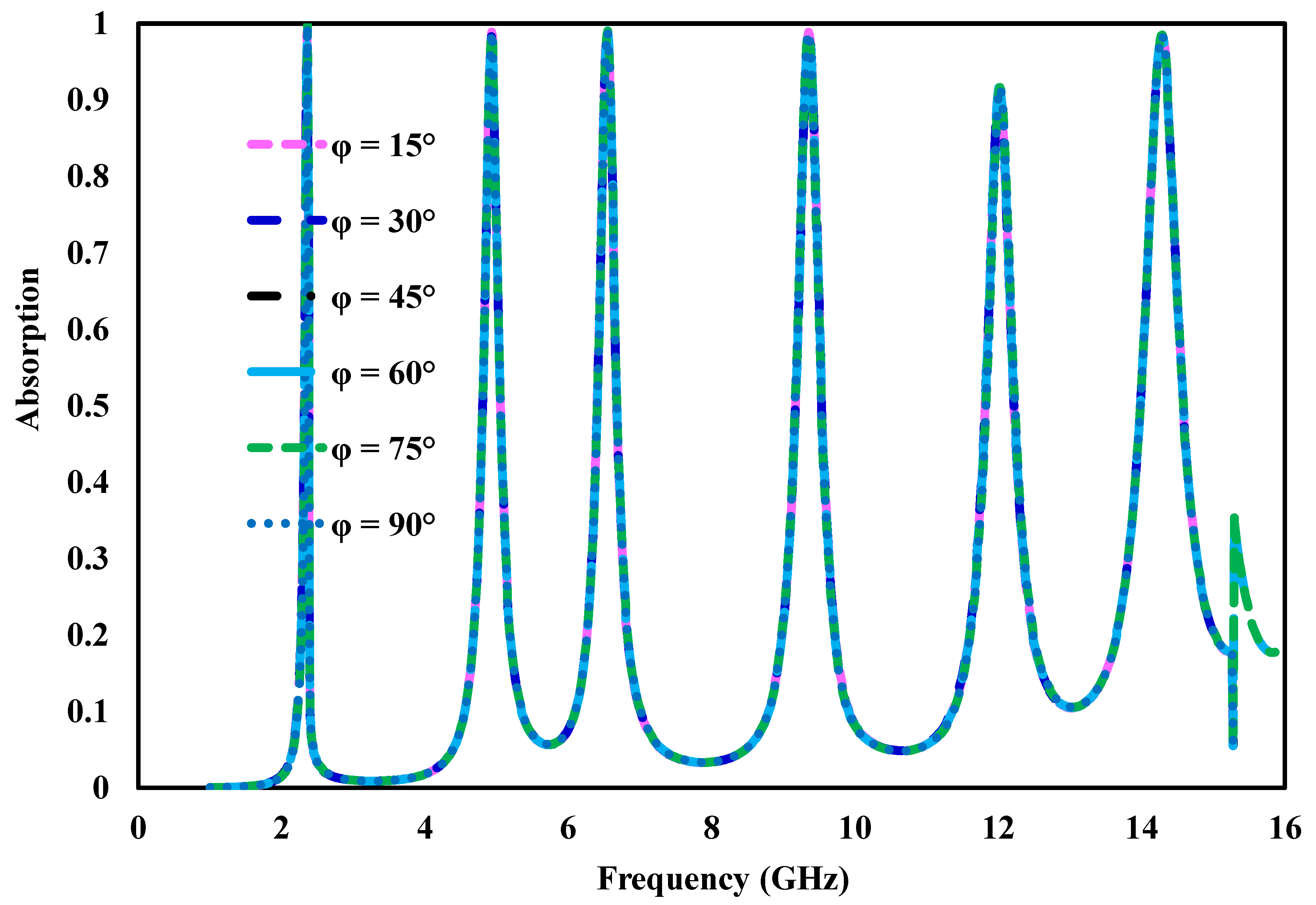 Preprints 210215 g006