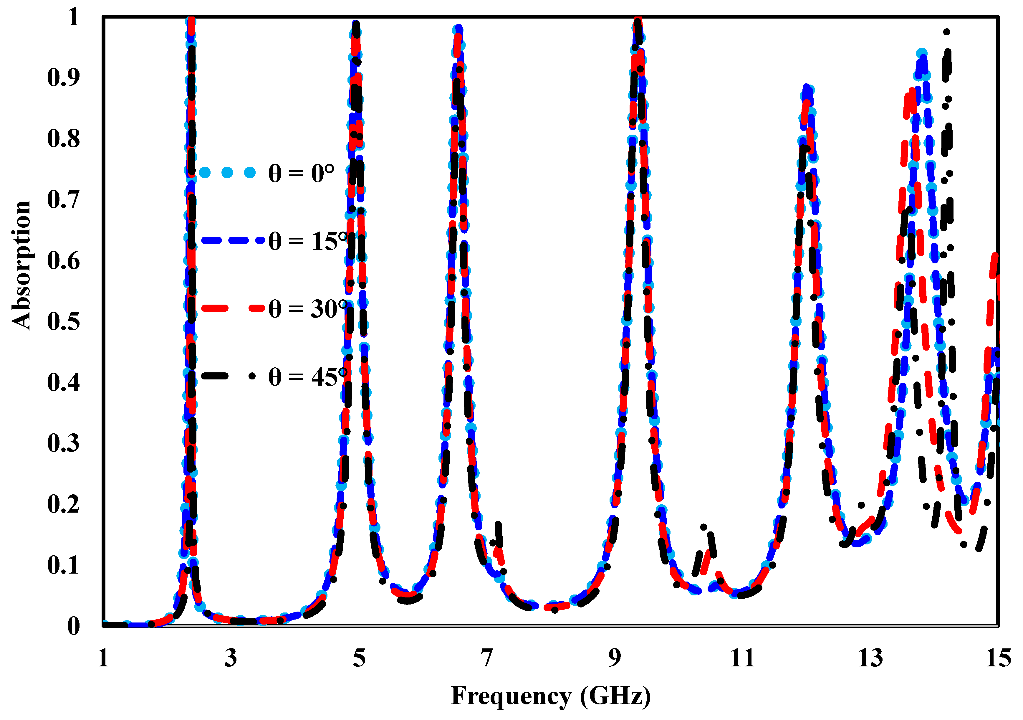 Preprints 210215 g007