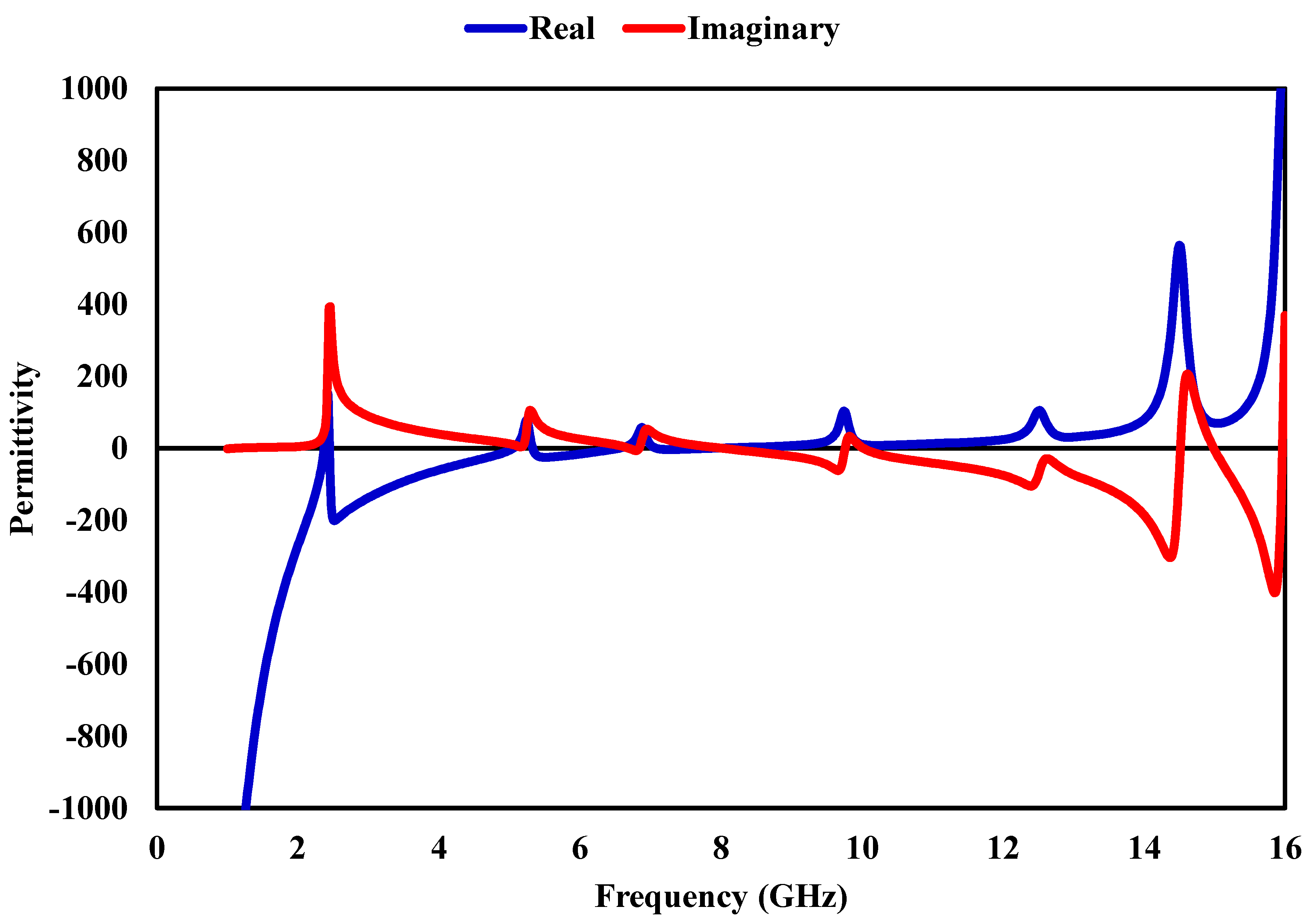 Preprints 210215 g010