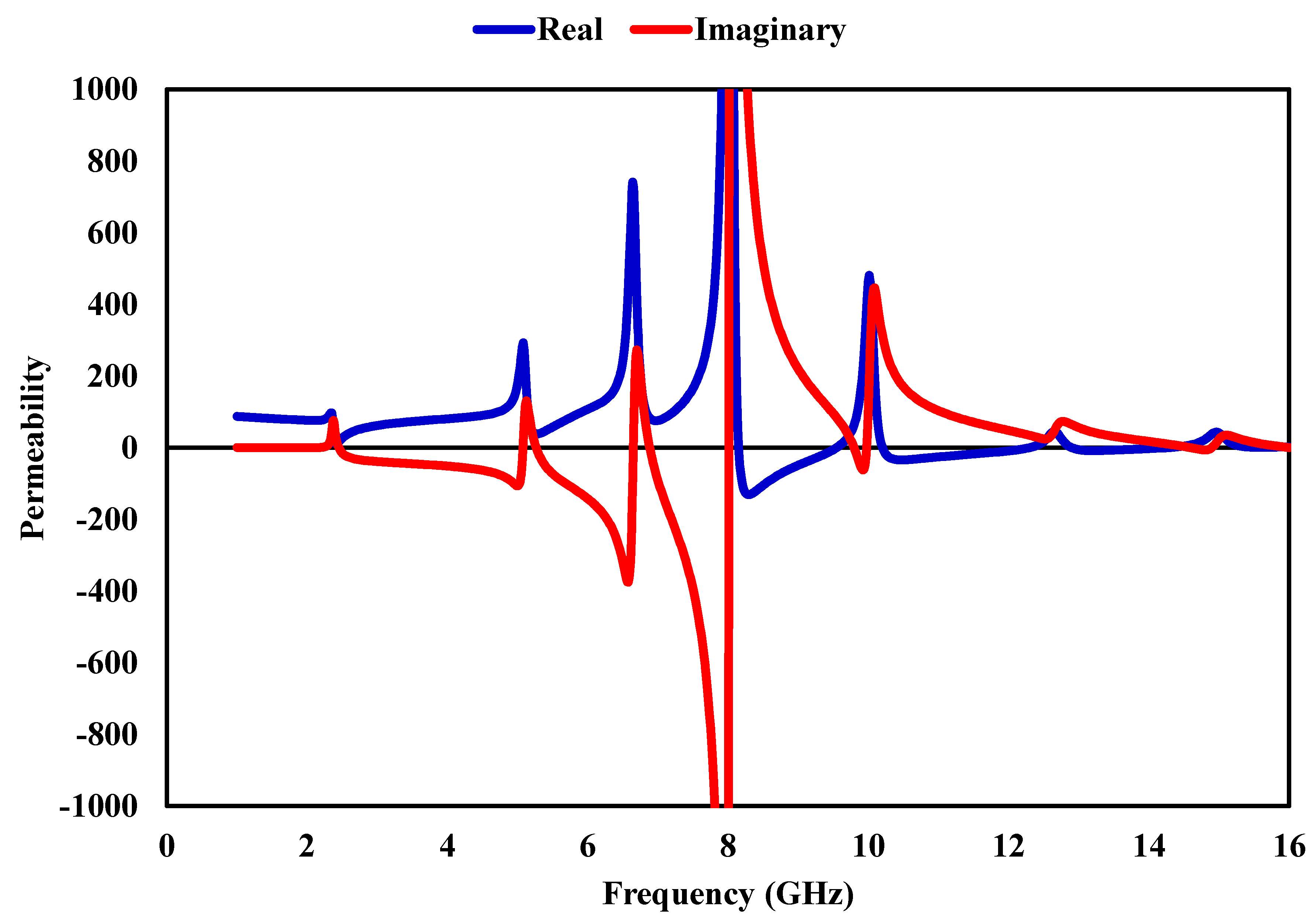 Preprints 210215 g011