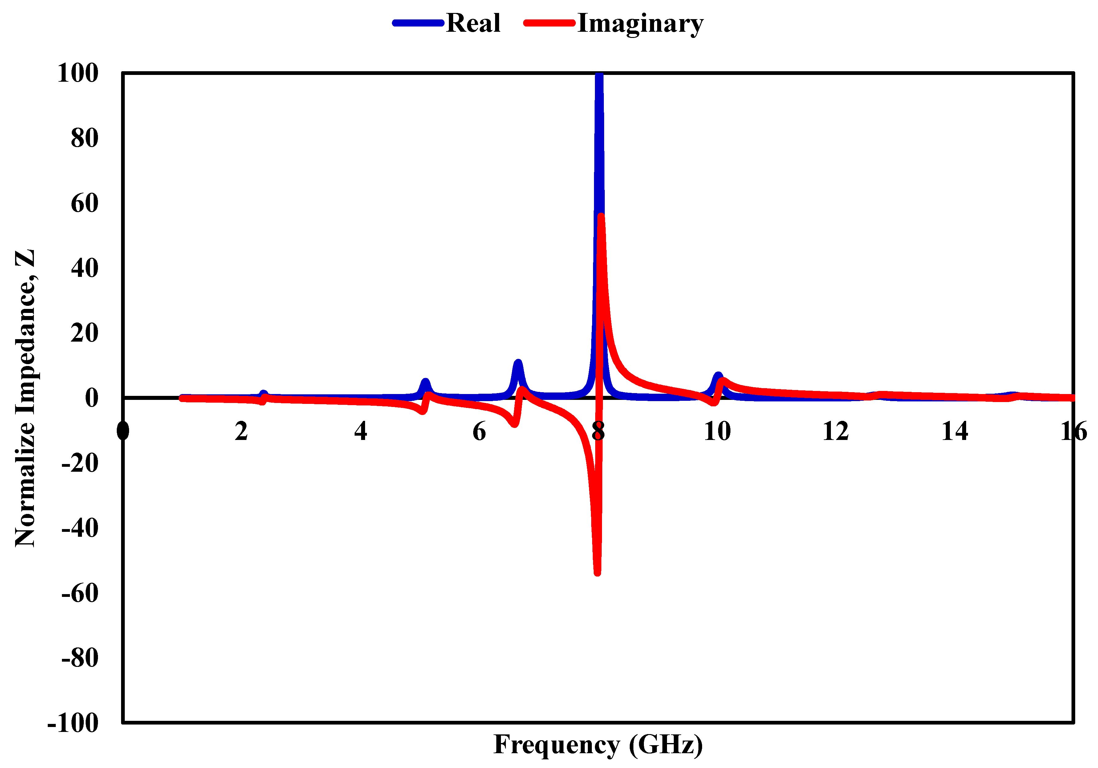 Preprints 210215 g012