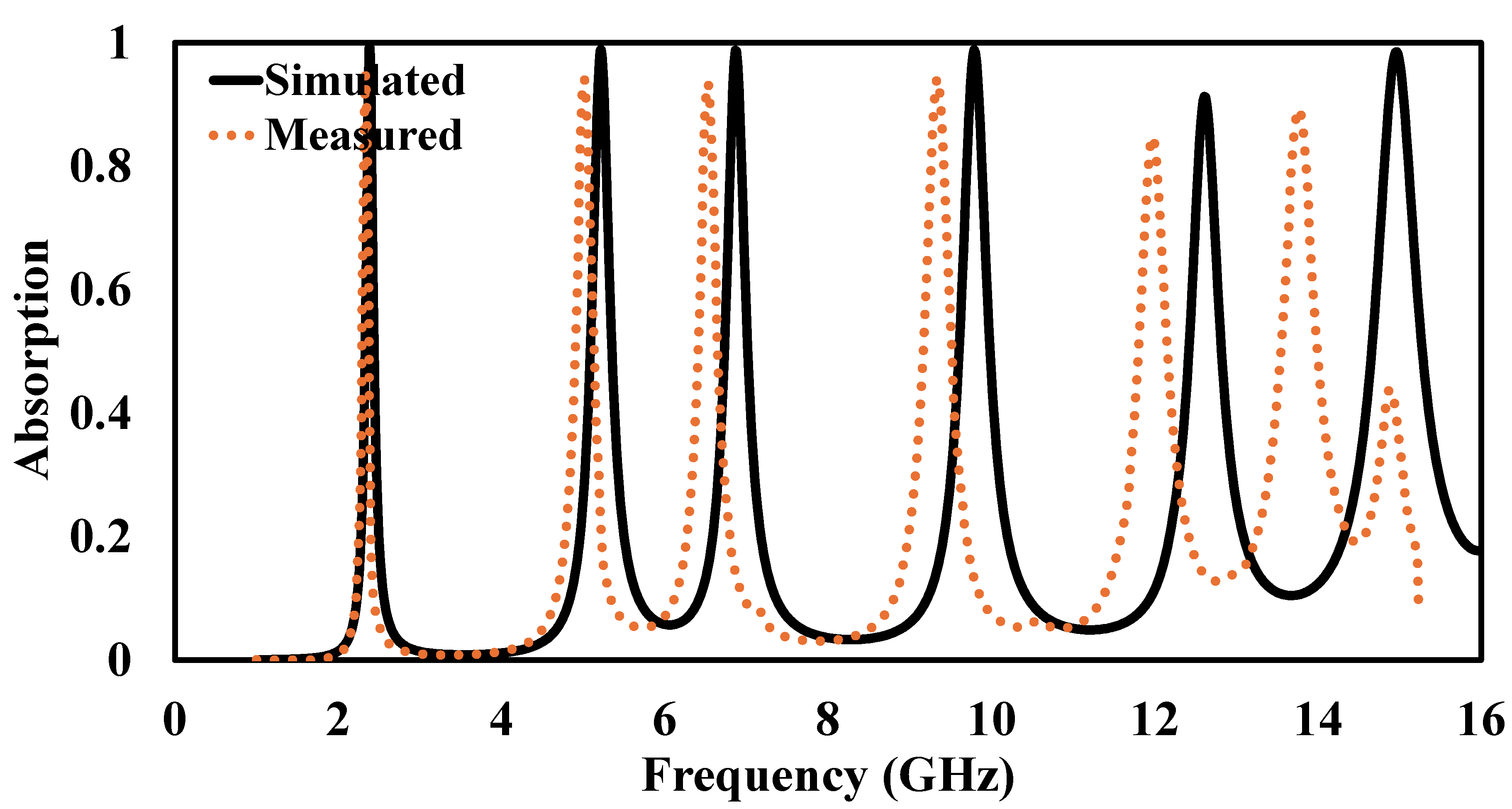 Preprints 210215 g015