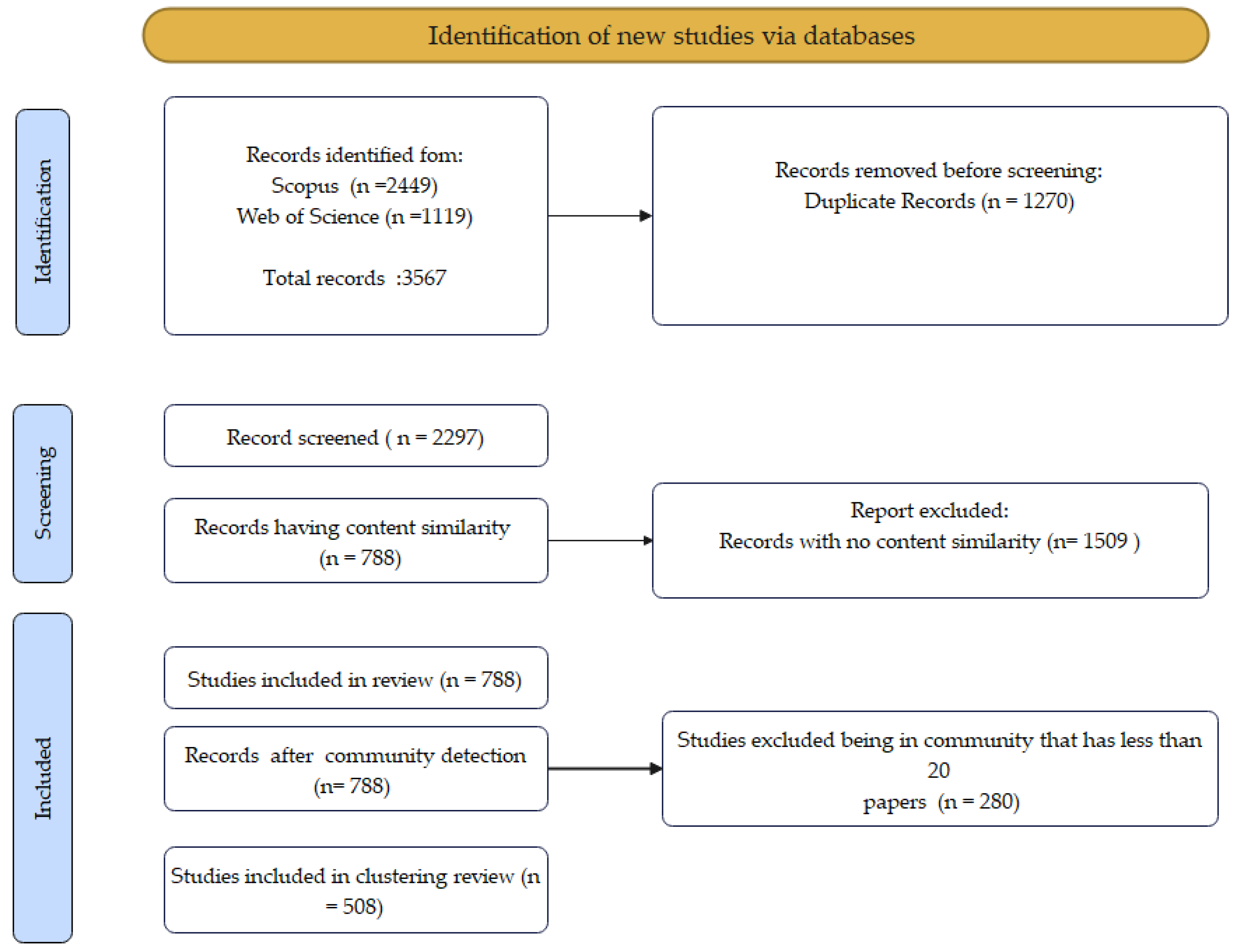 Preprints 168043 g001