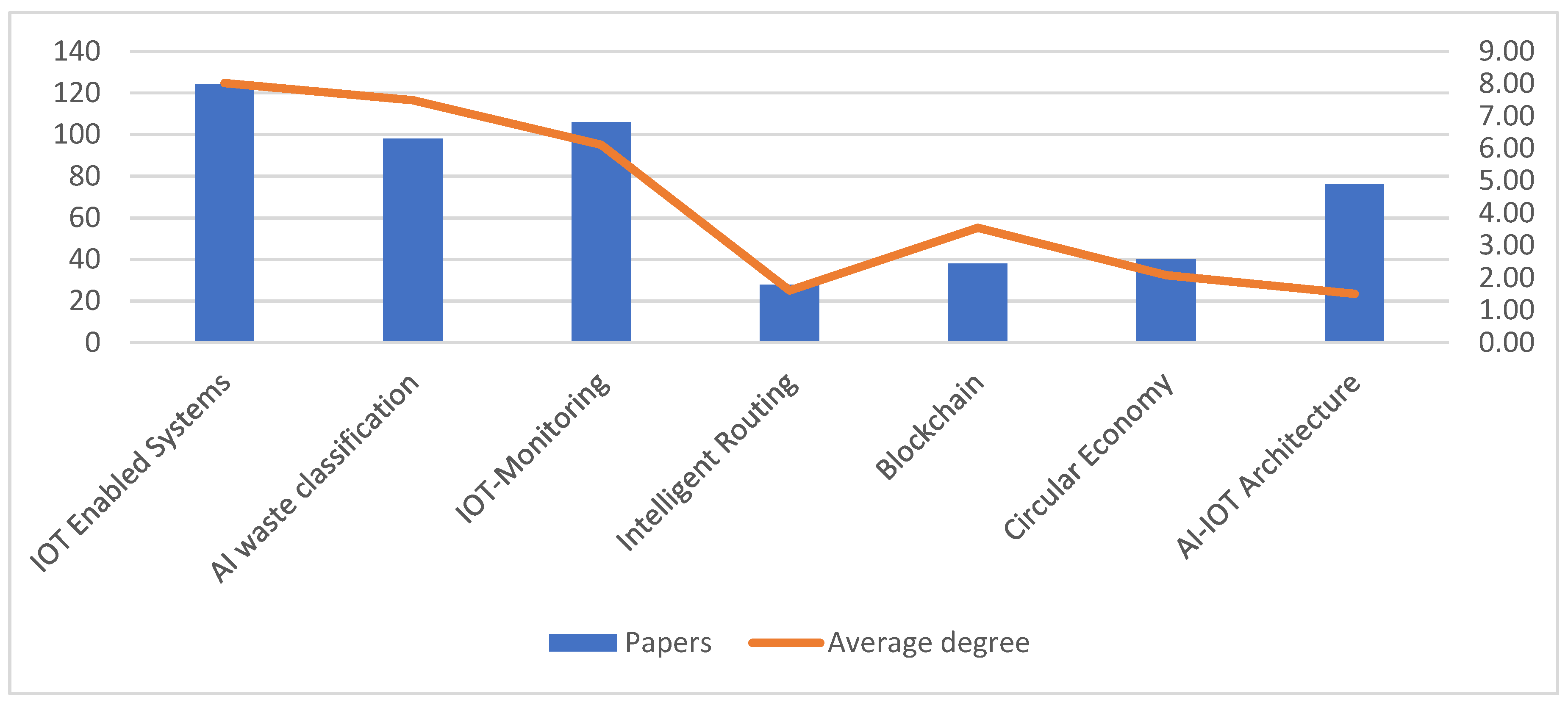 Preprints 168043 g003