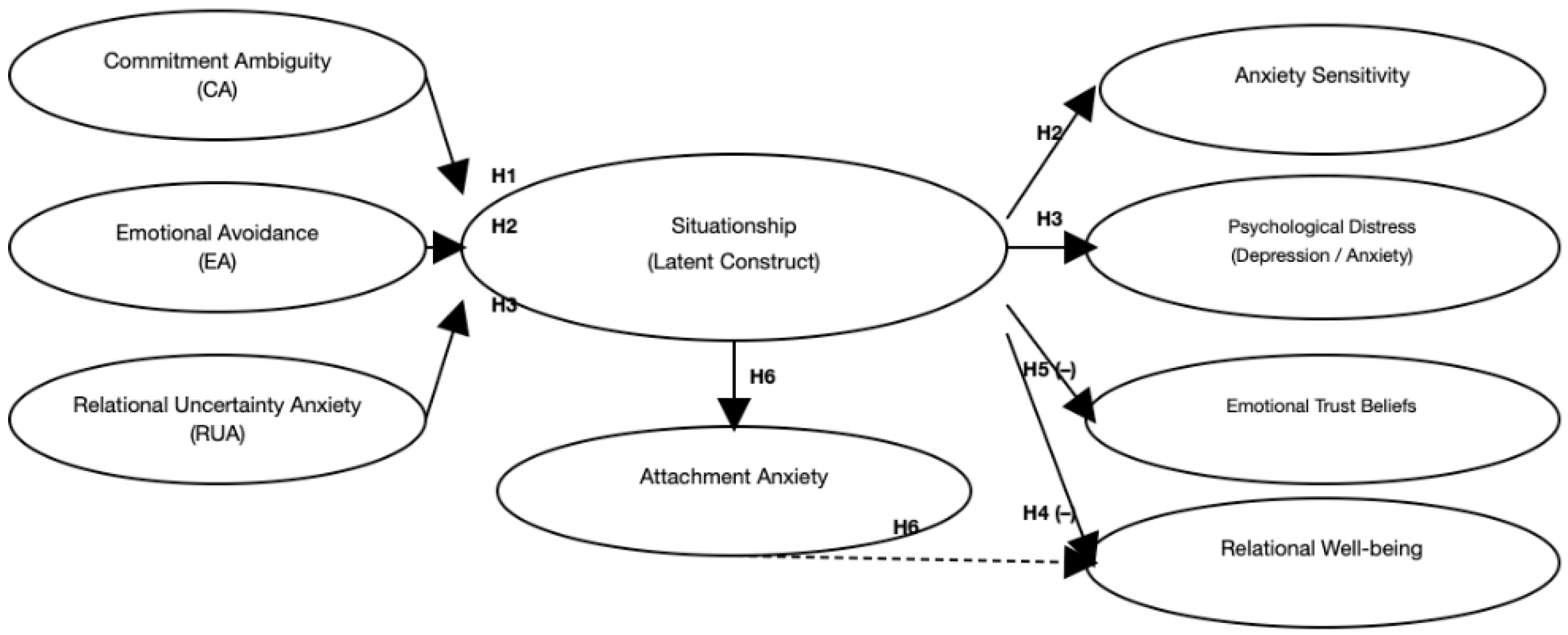 Preprints 192920 g001