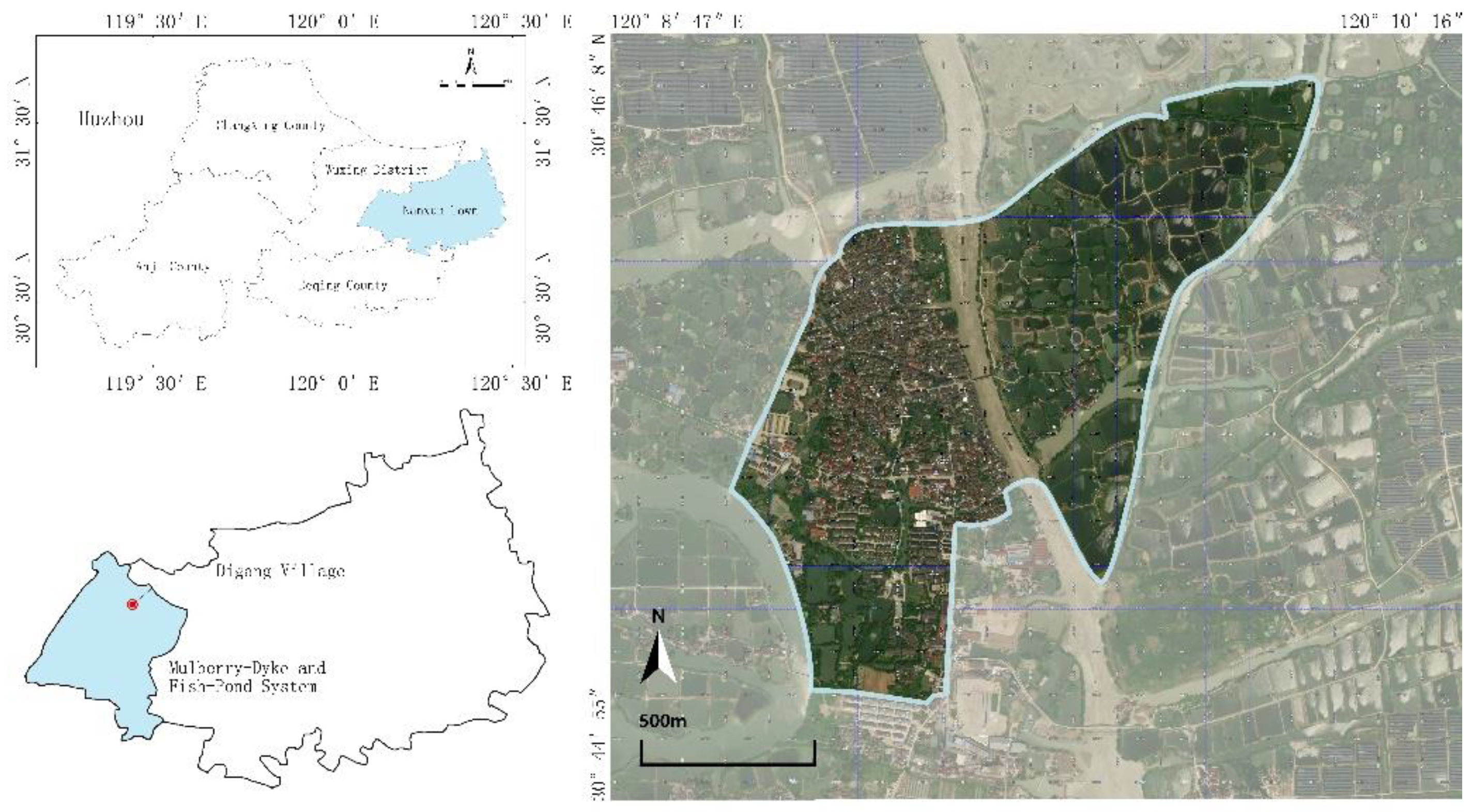 Preprints 95583 g001