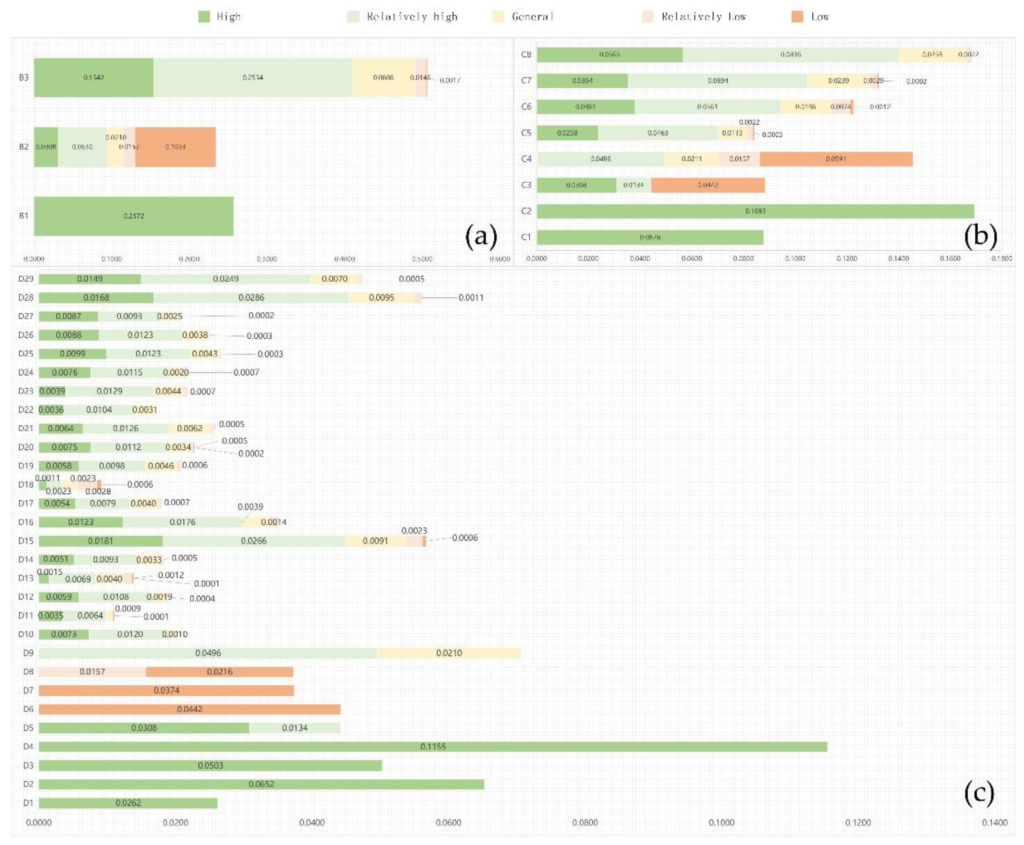 Preprints 95583 g002