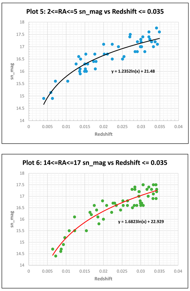 Preprints 149131 i003