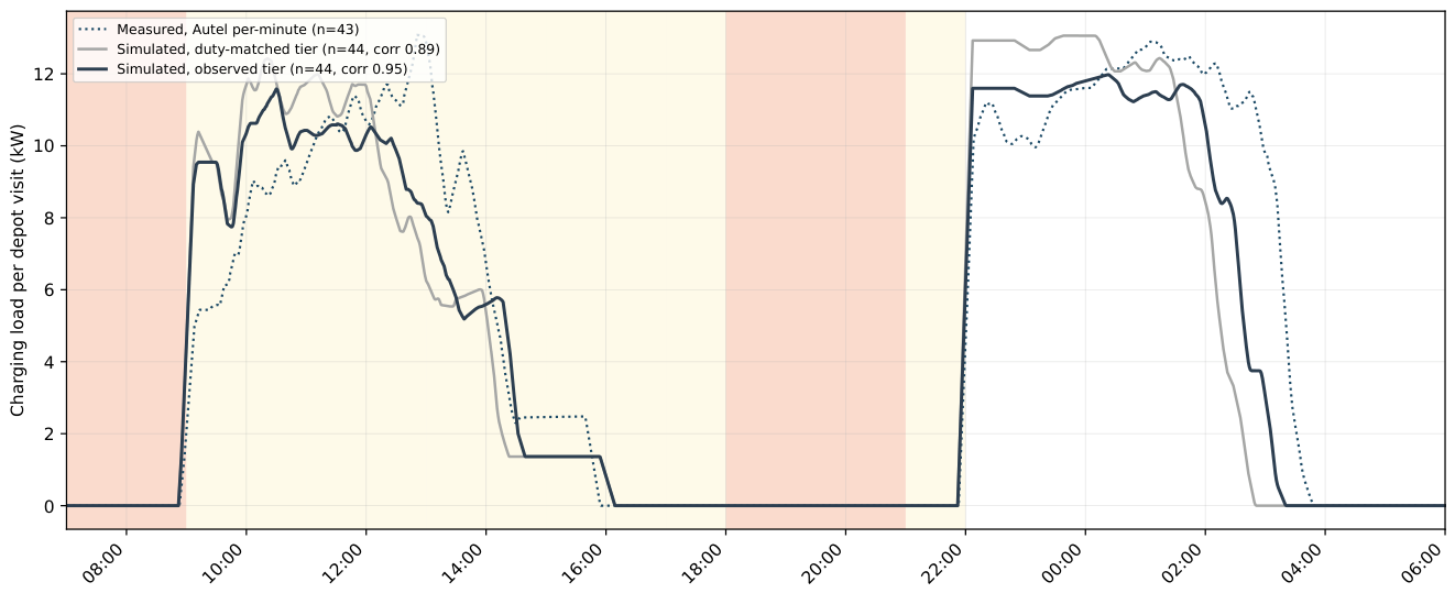 Preprints 236380 g005 Preprints 236380 g005