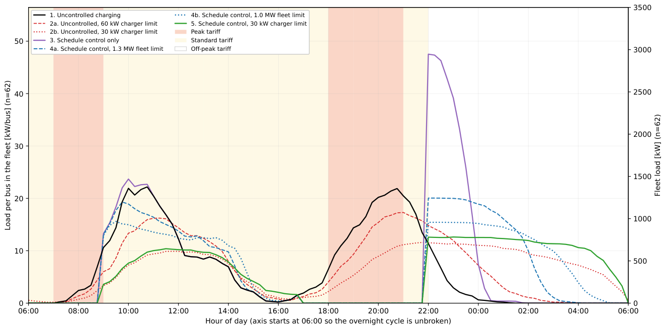 Preprints 236380 g006 Preprints 236380 g006