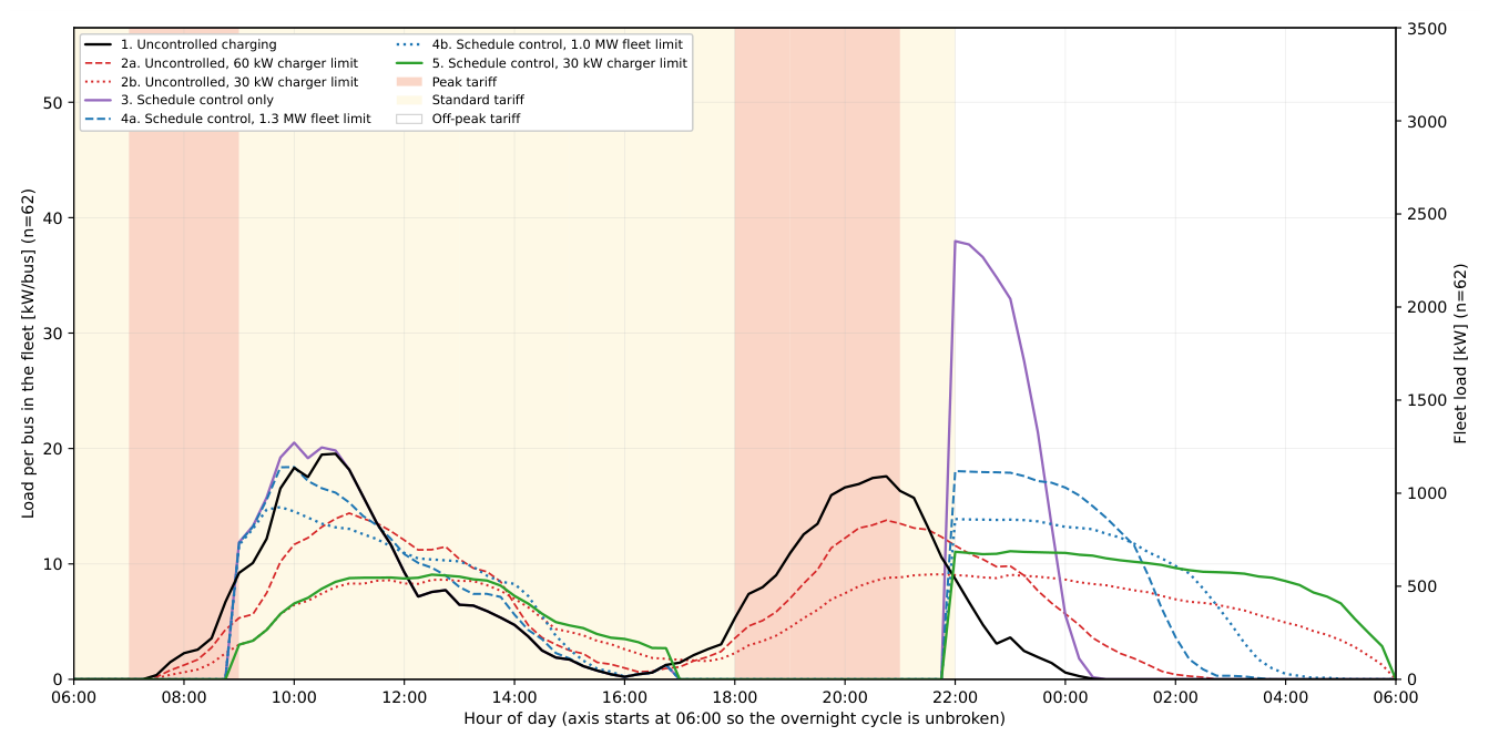 Preprints 236380 g007 Preprints 236380 g007