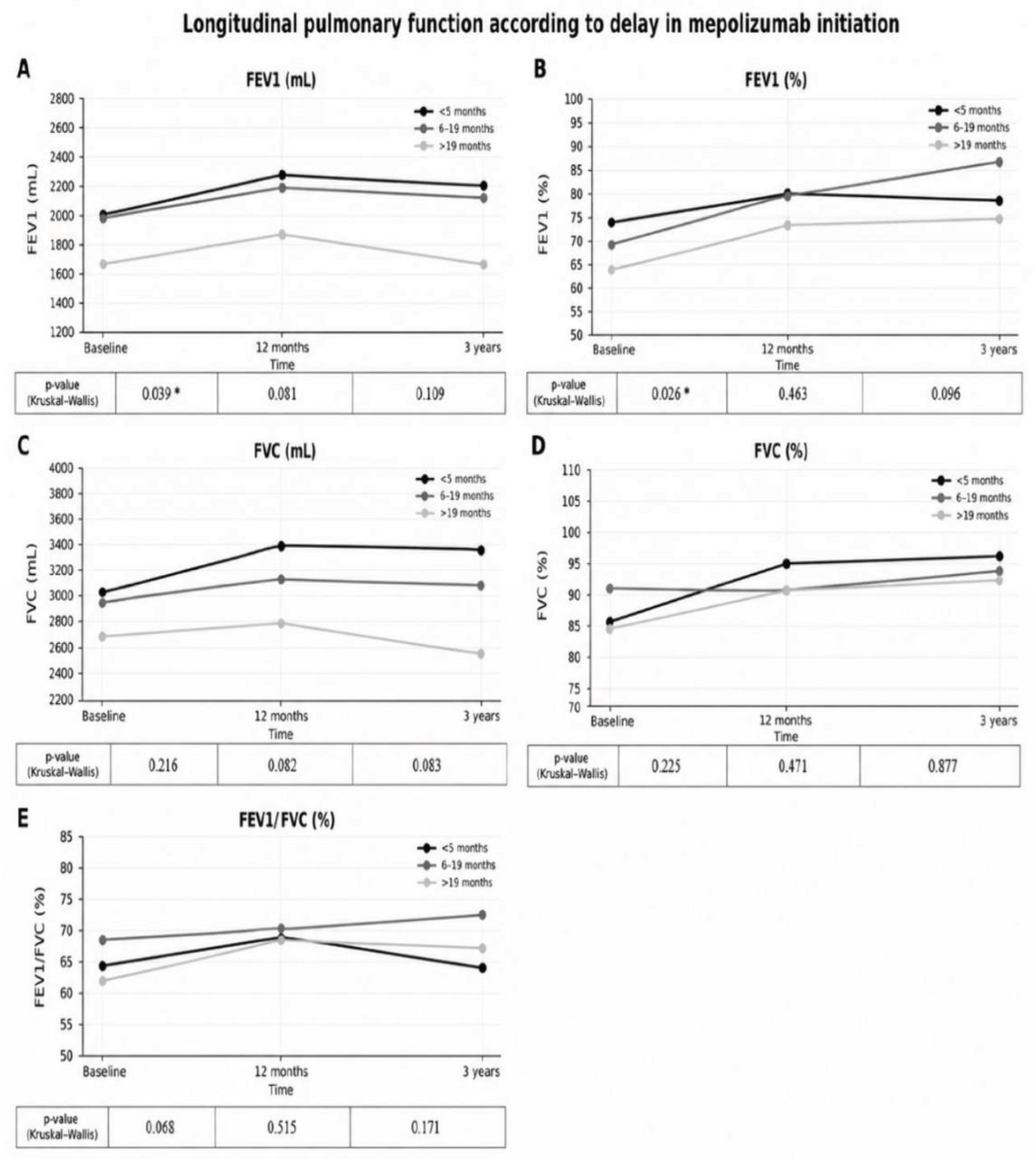 Preprints 217452 g002