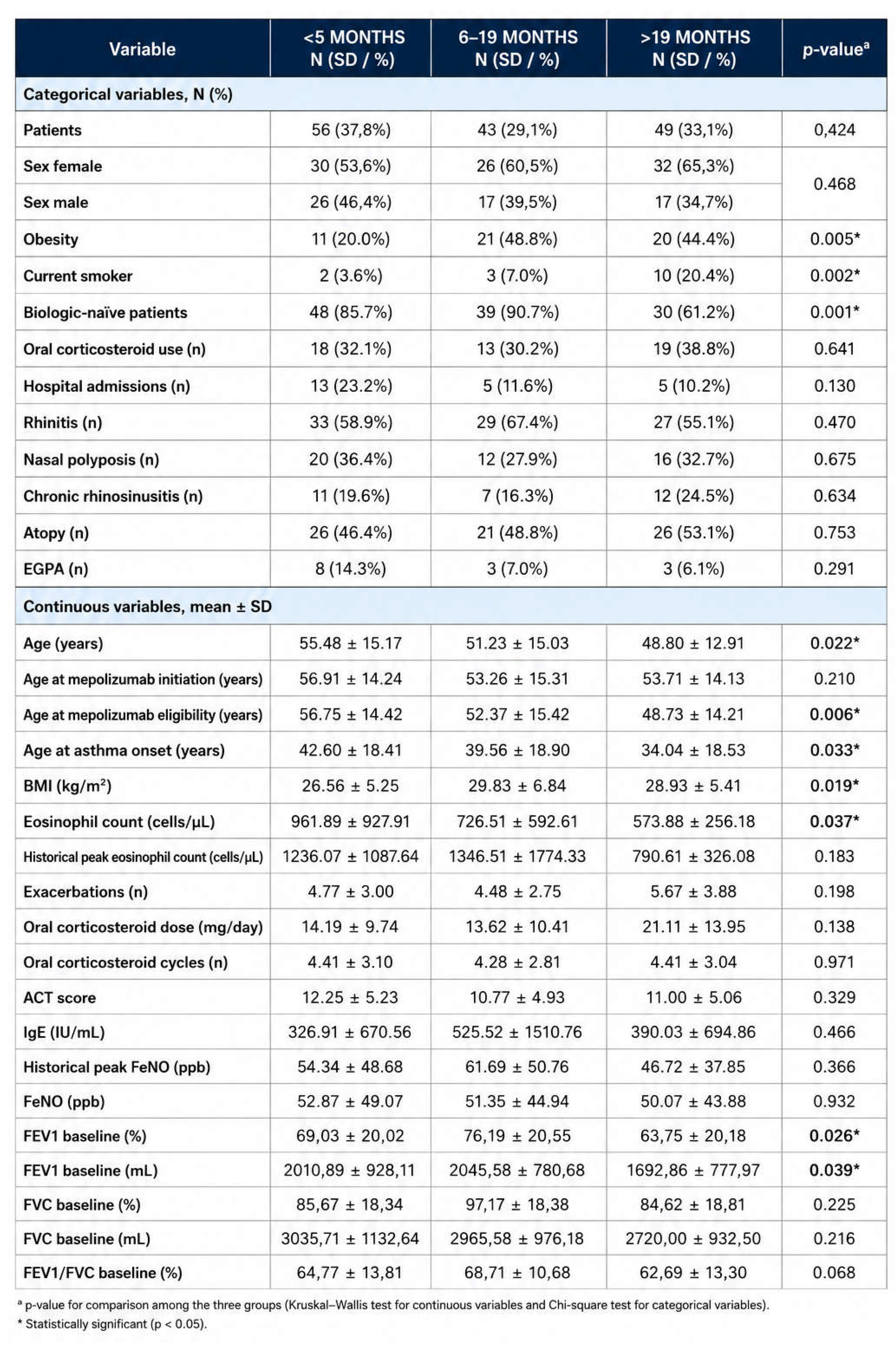 Preprints 217452 i001