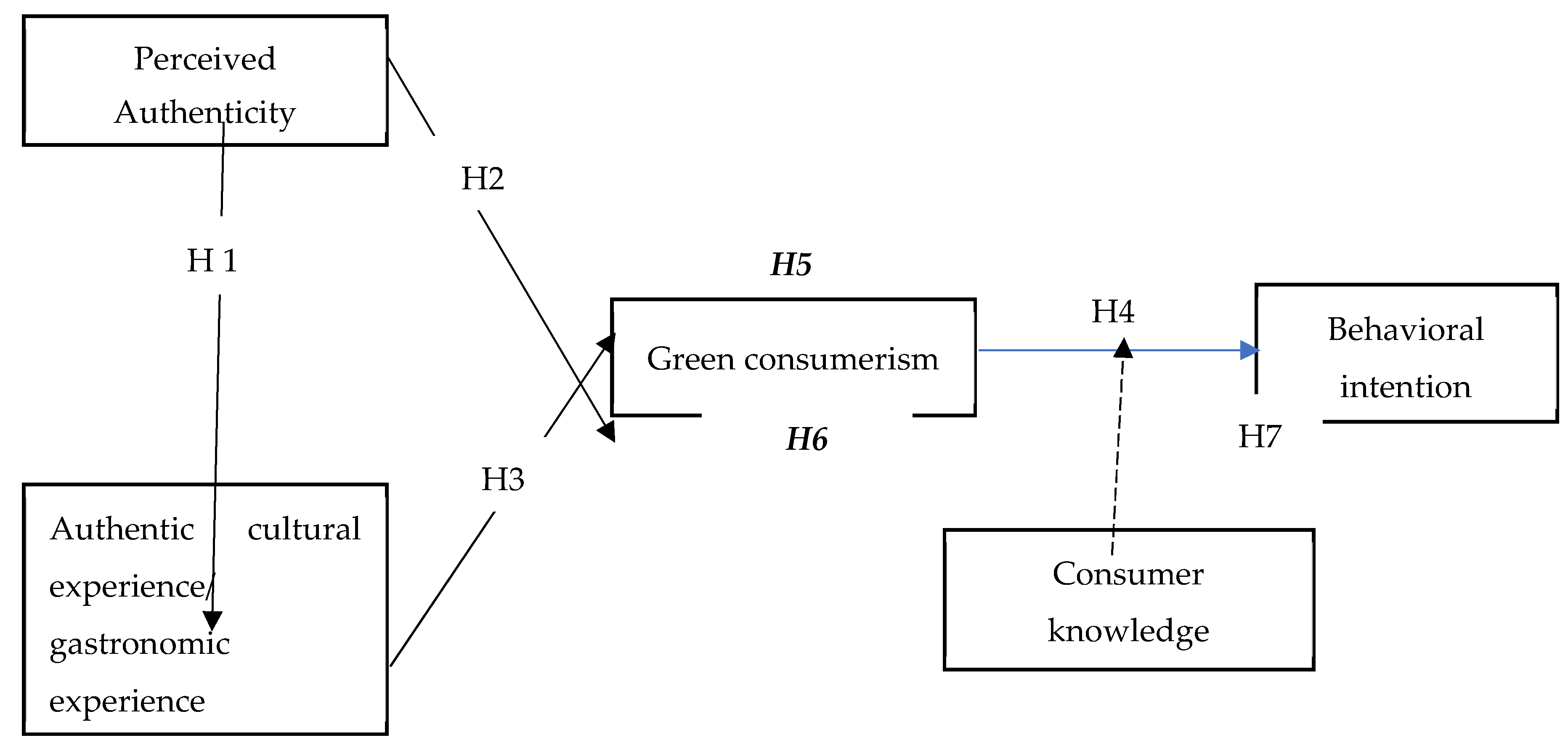 Preprints 151322 g001