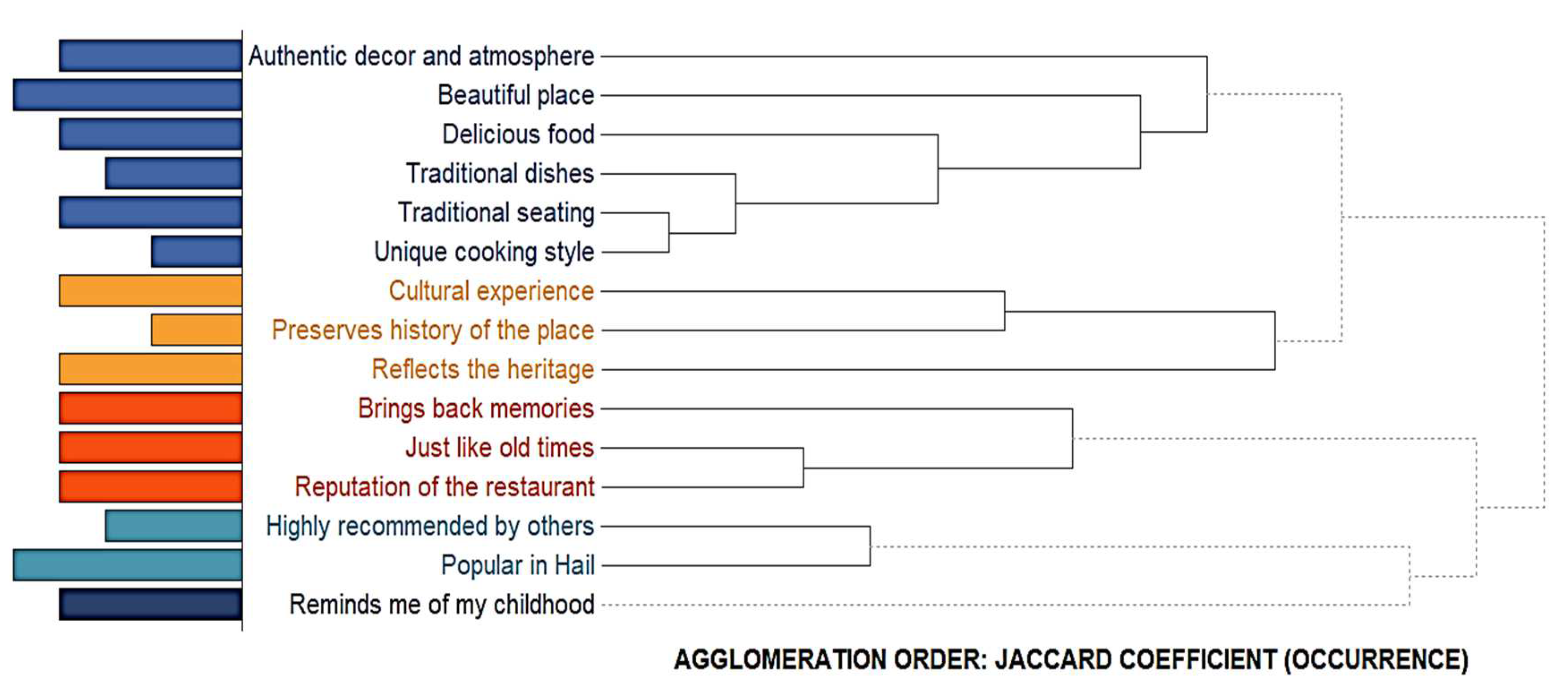 Preprints 151322 g003