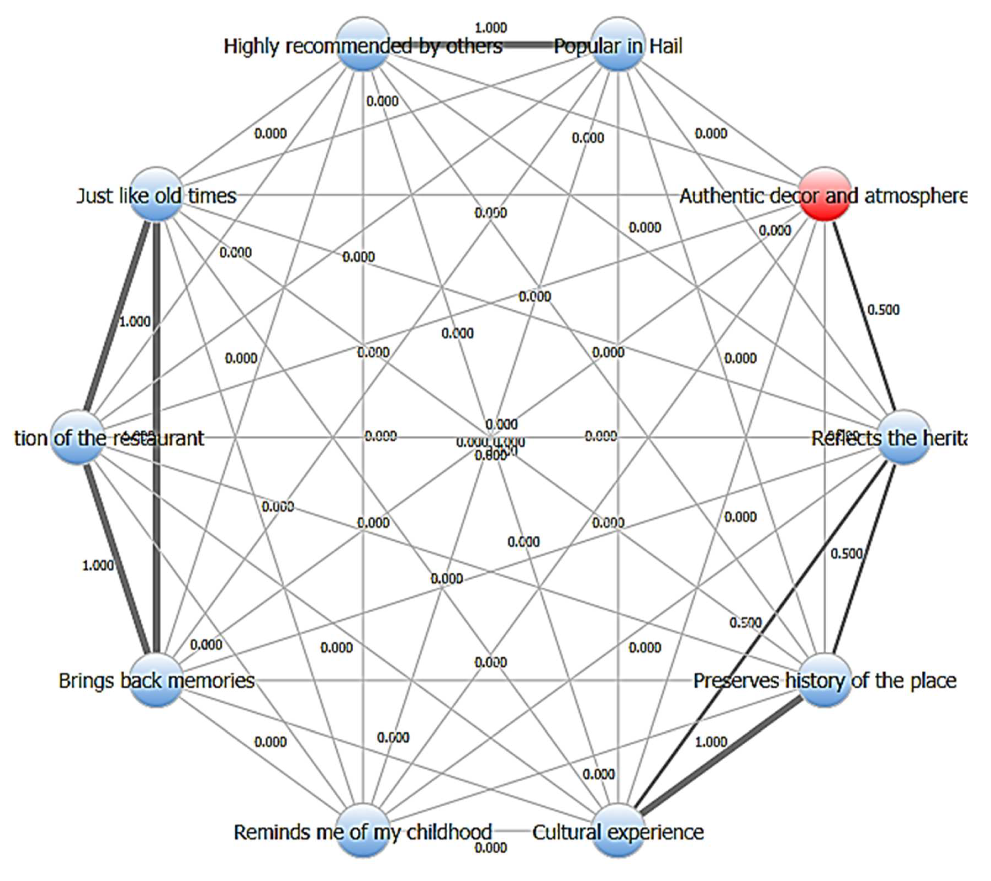 Preprints 151322 g004