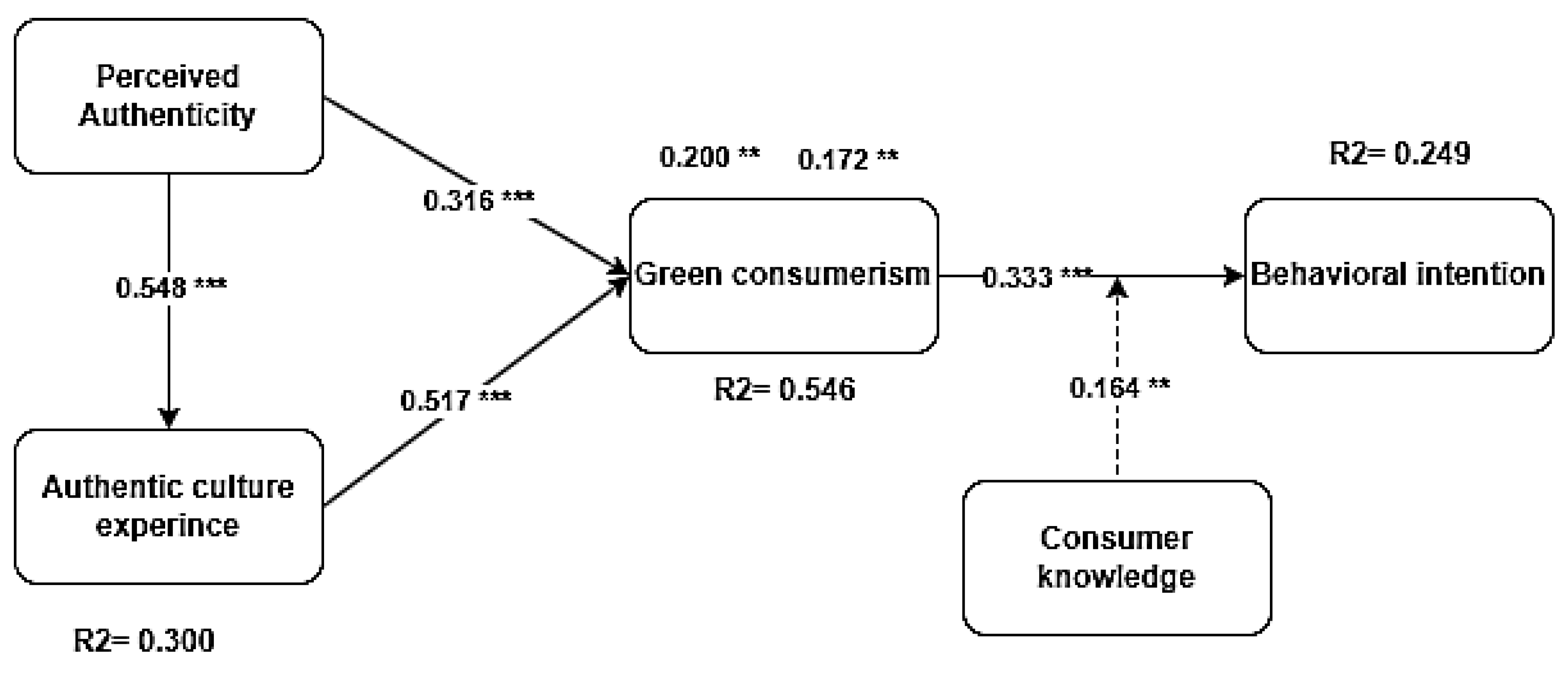 Preprints 151322 g005