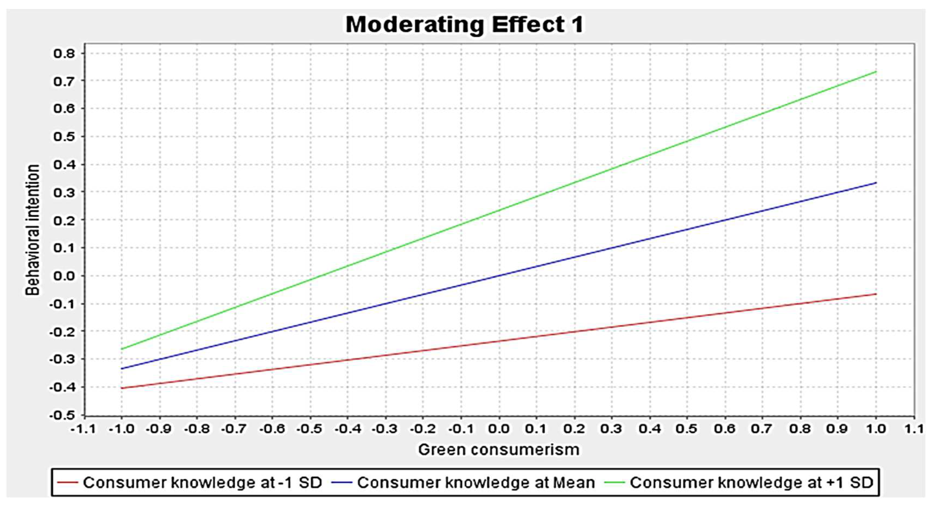 Preprints 151322 g006