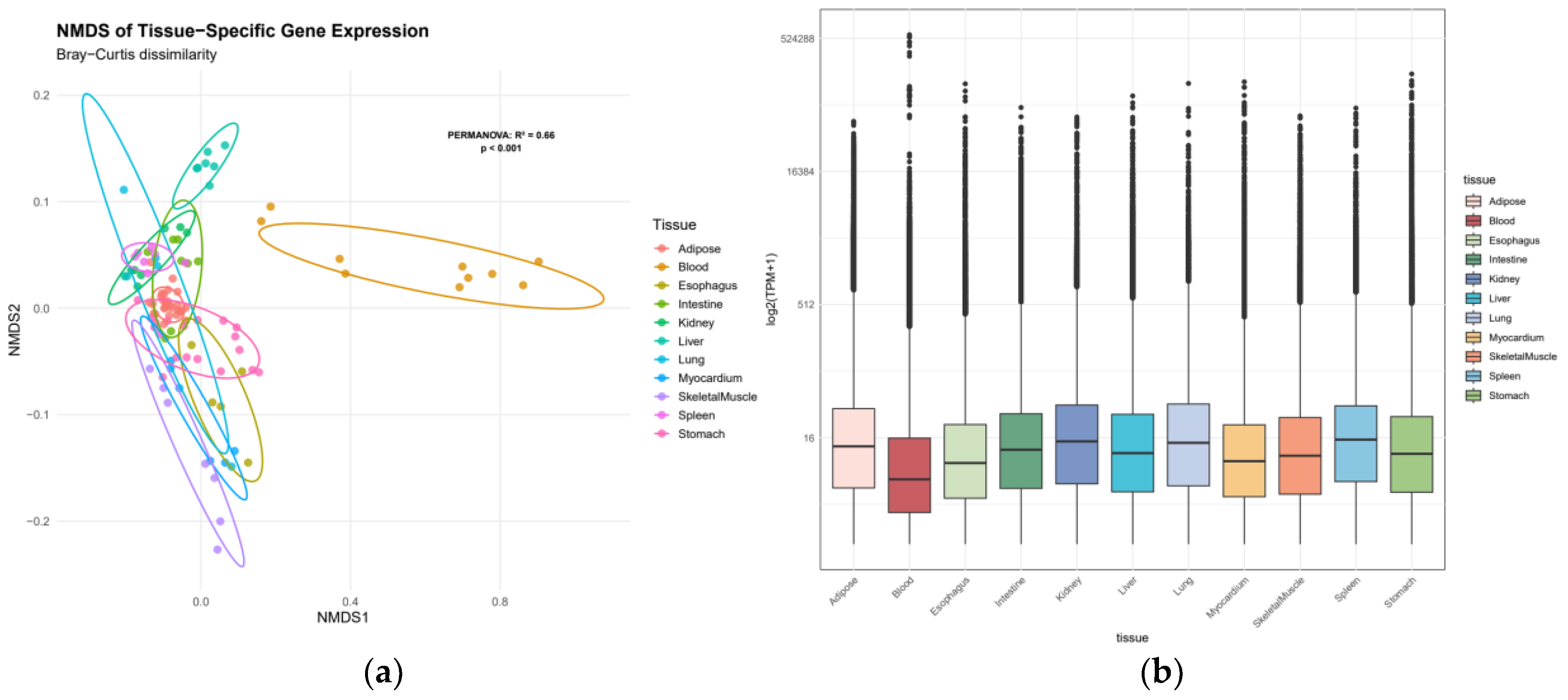 Preprints 174950 g001