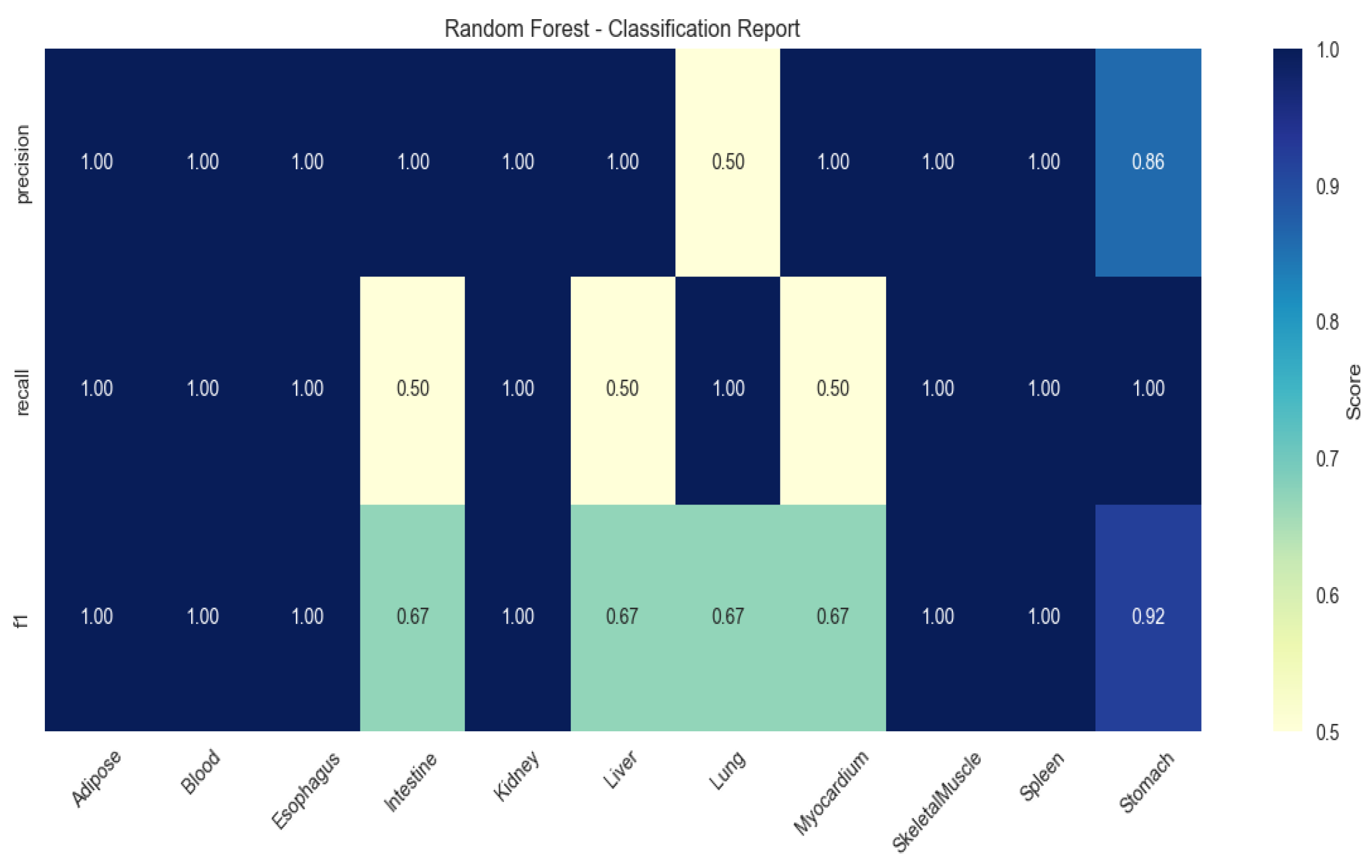 Preprints 174950 g002