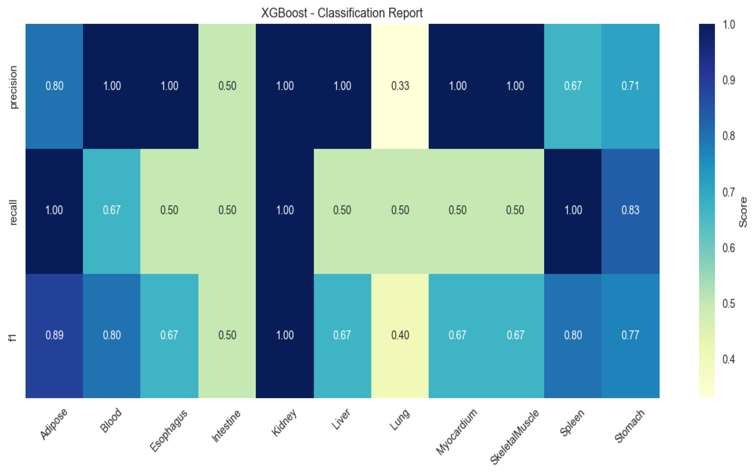 Preprints 174950 g003