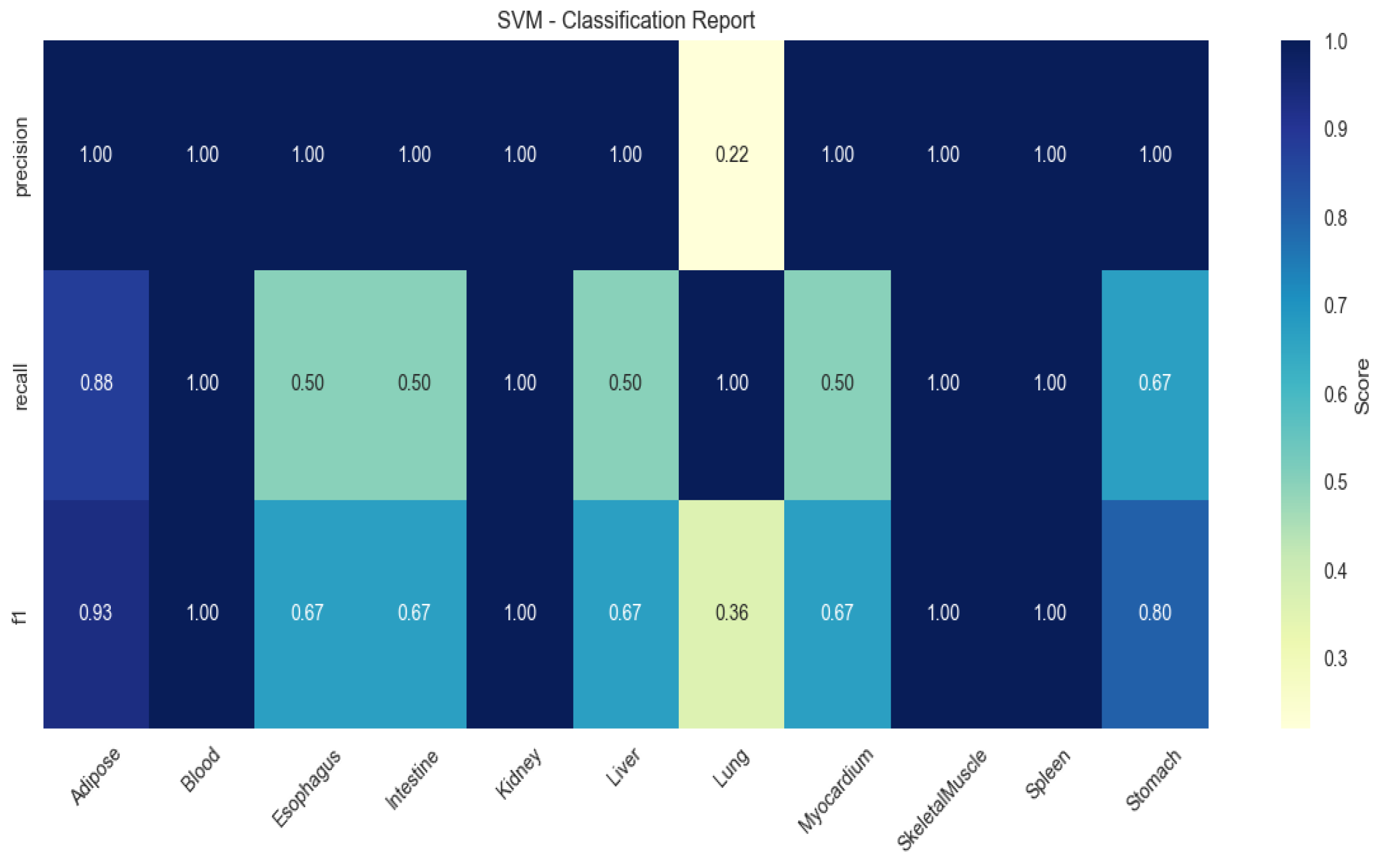 Preprints 174950 g004