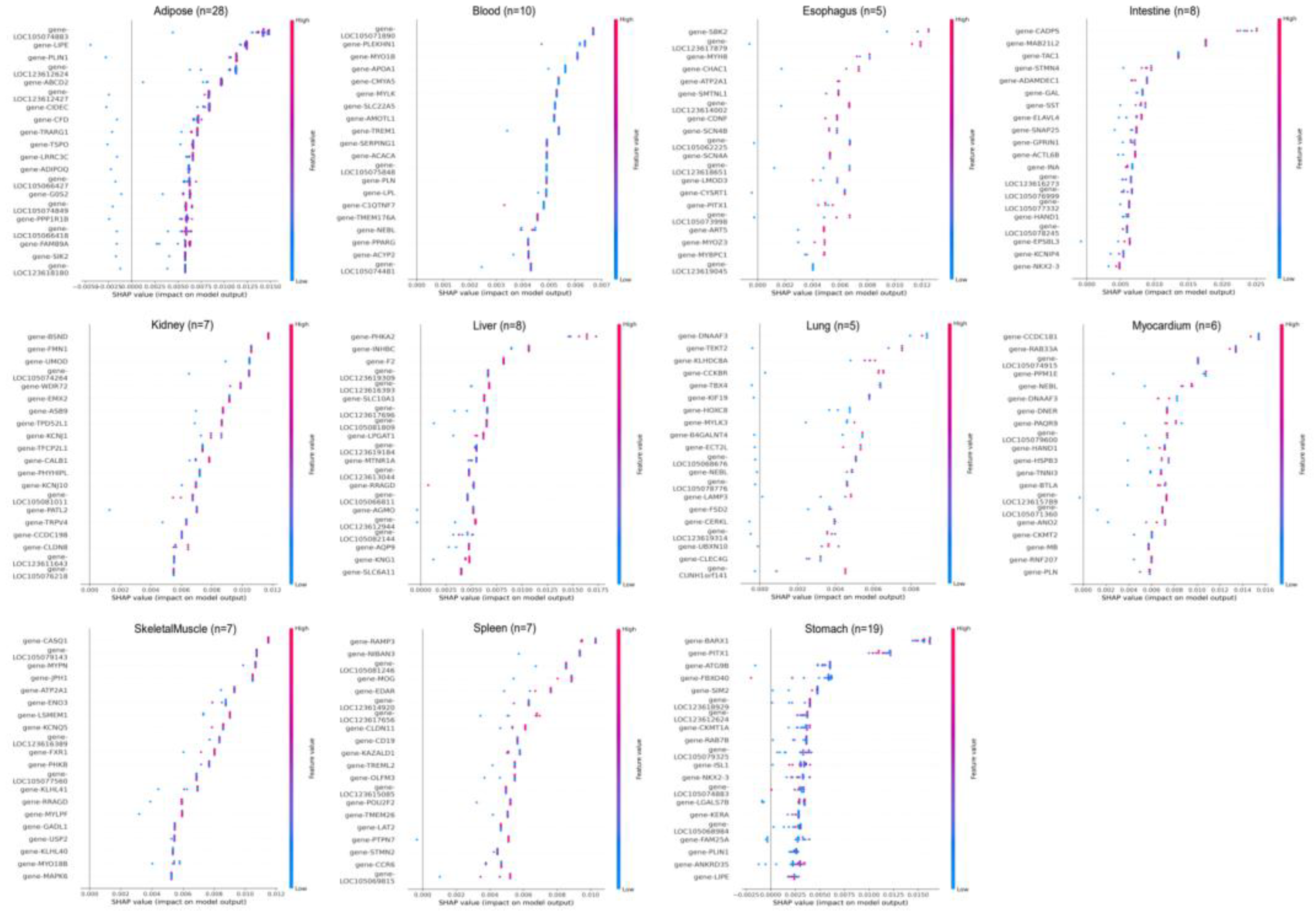 Preprints 174950 g005