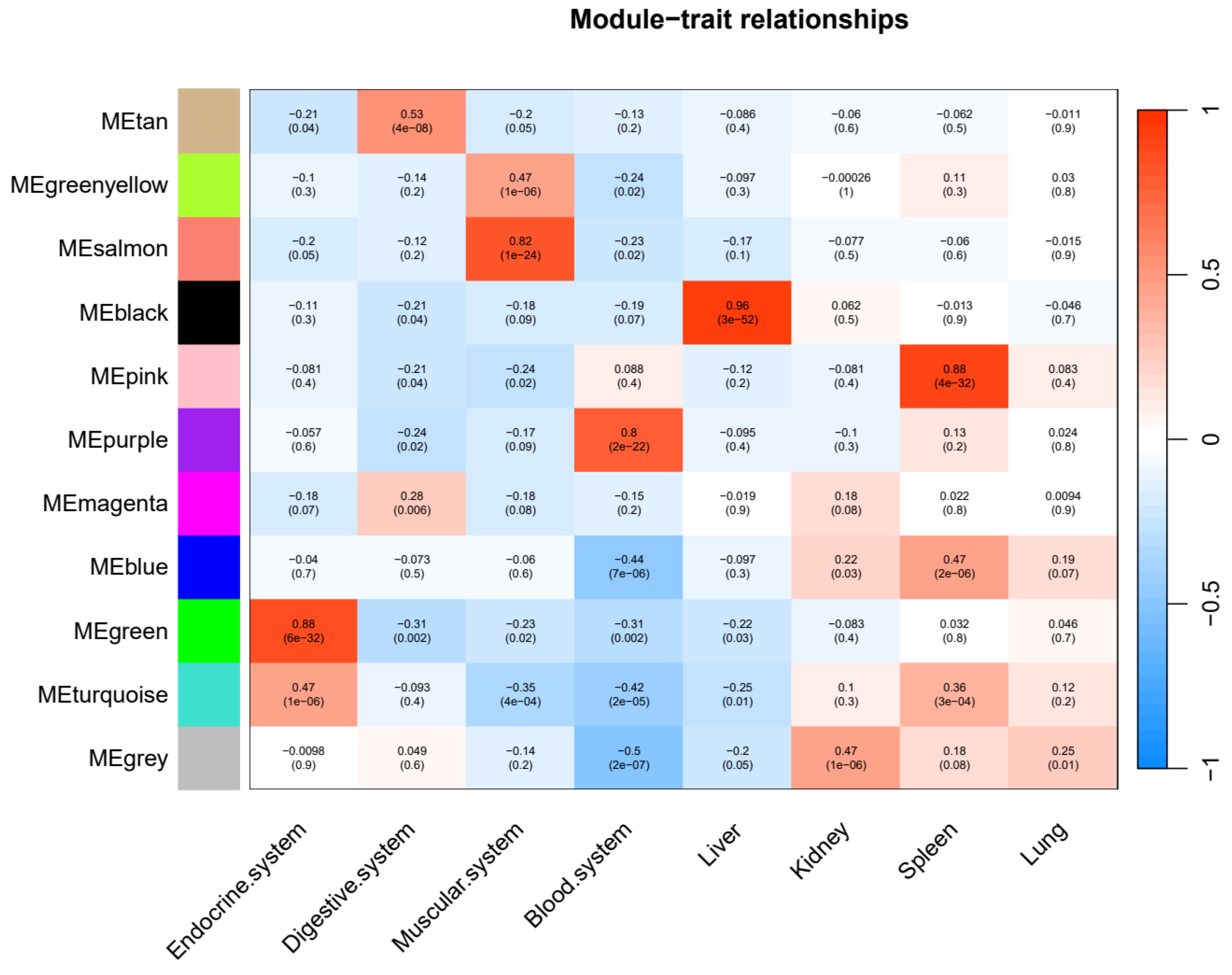 Preprints 174950 g006