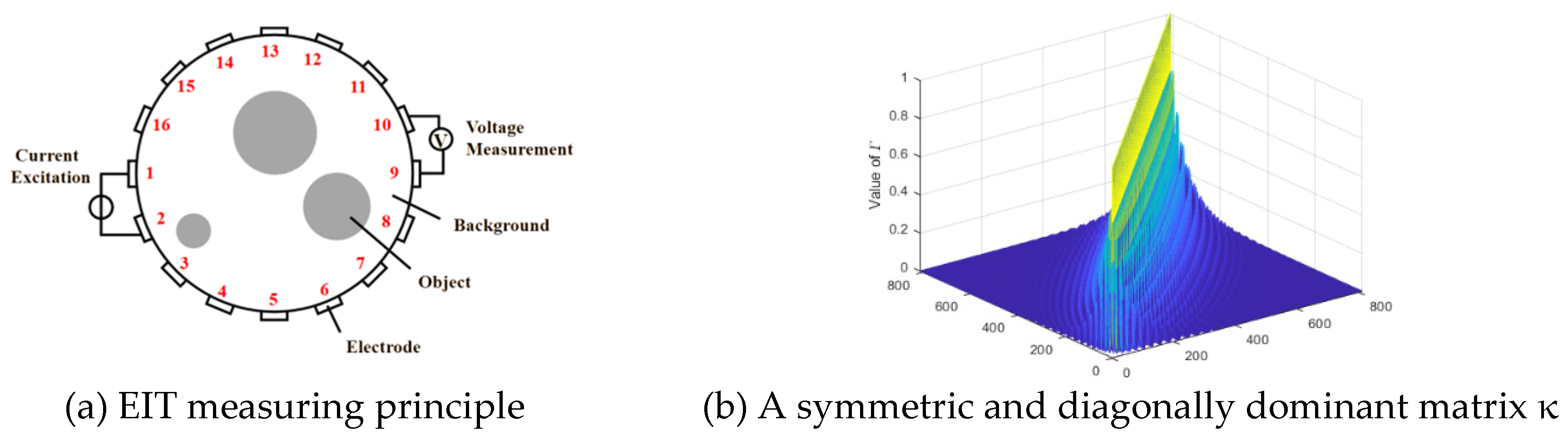 Preprints 216419 g001