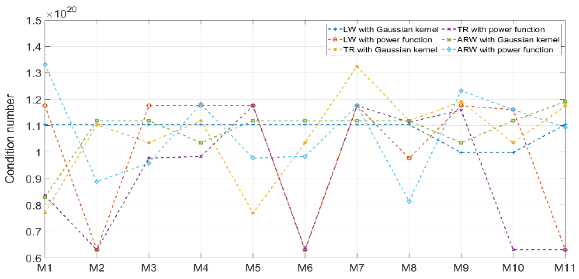 Preprints 216419 g003