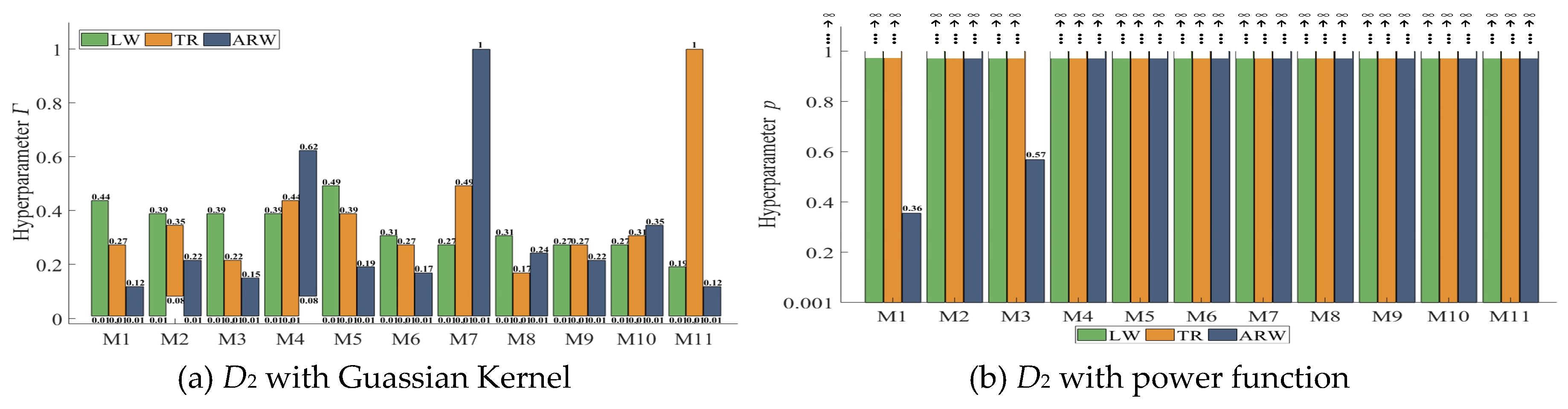 Preprints 216419 g004