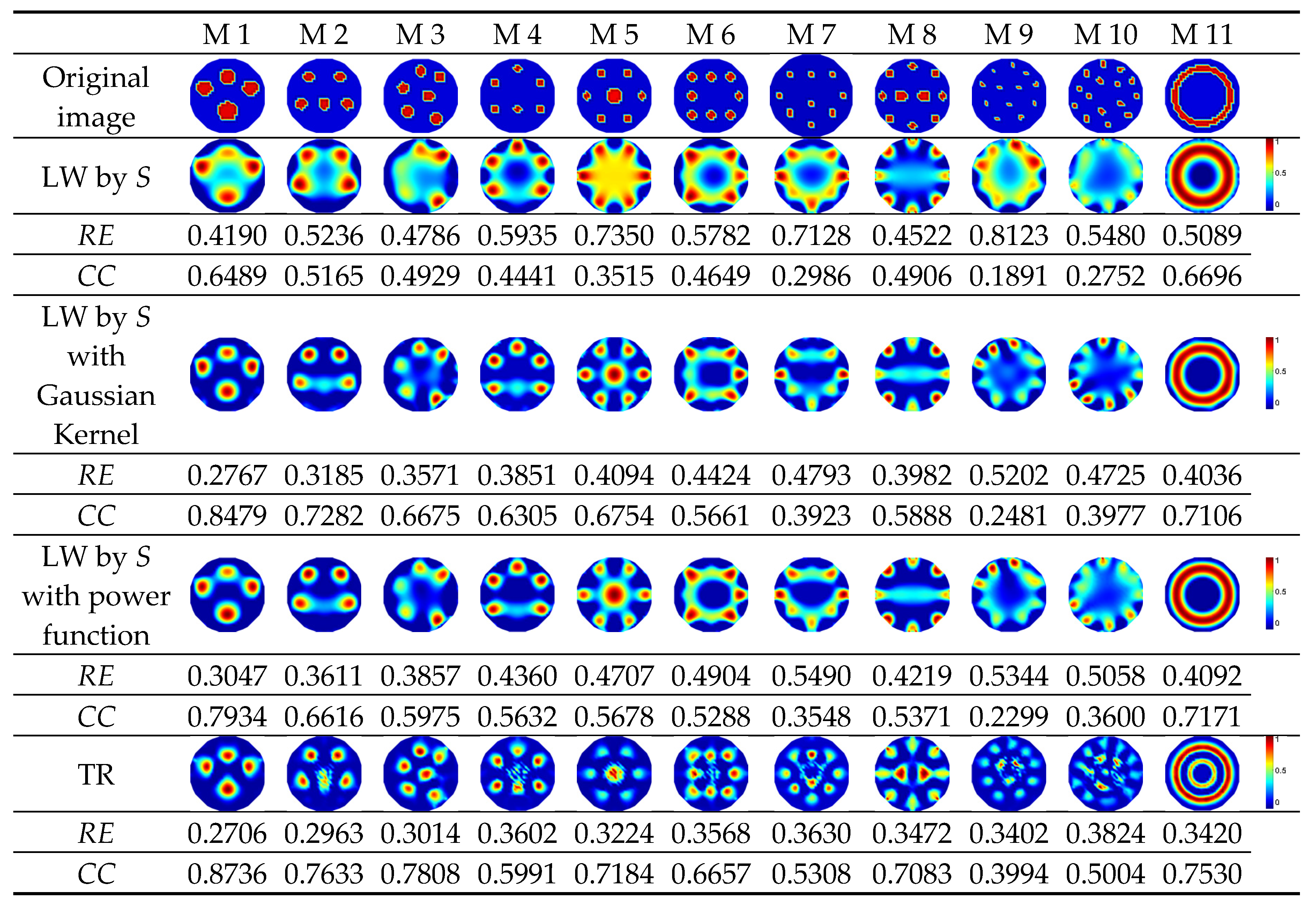 Preprints 216419 i002