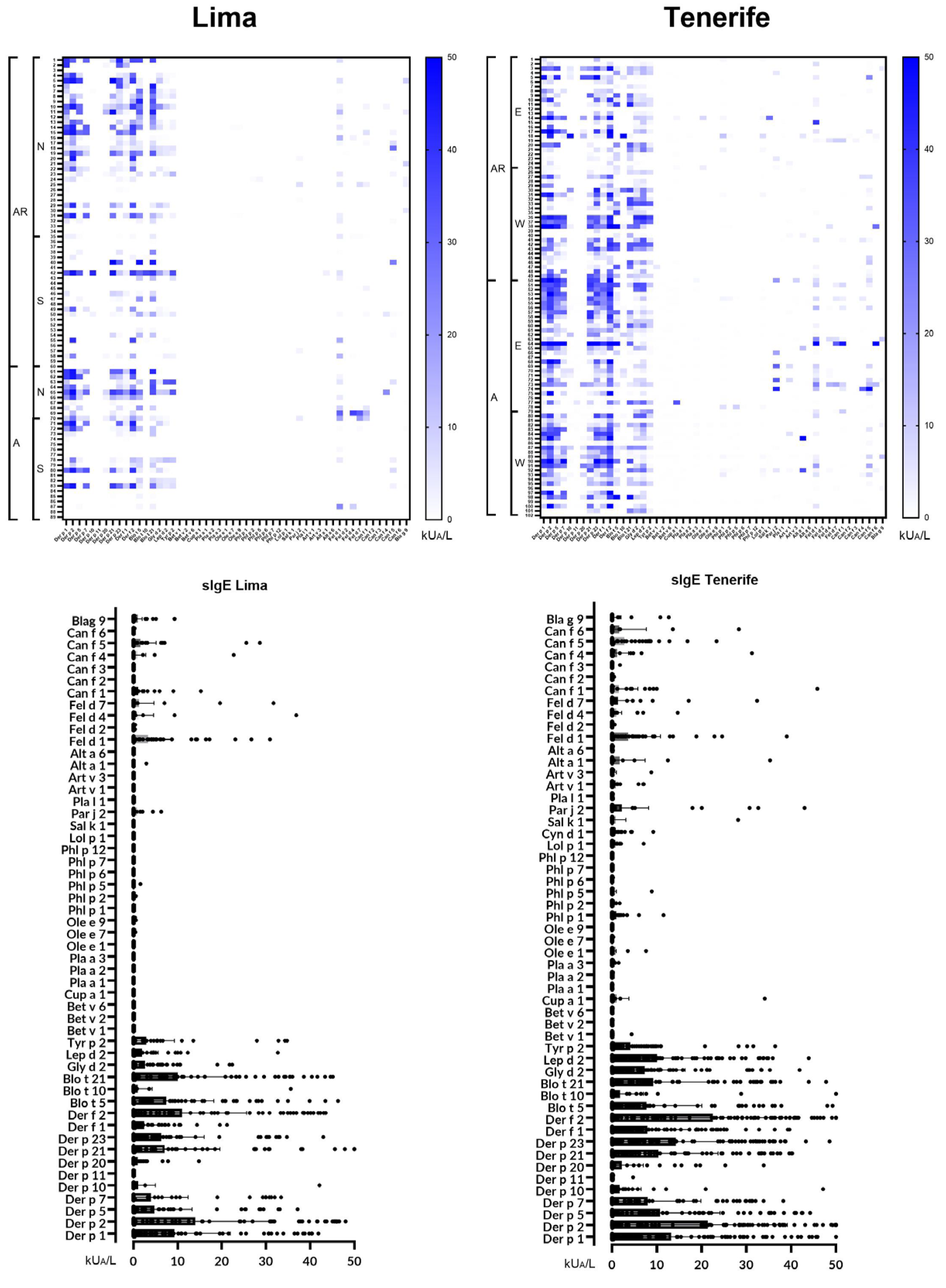 Preprints 138188 g001