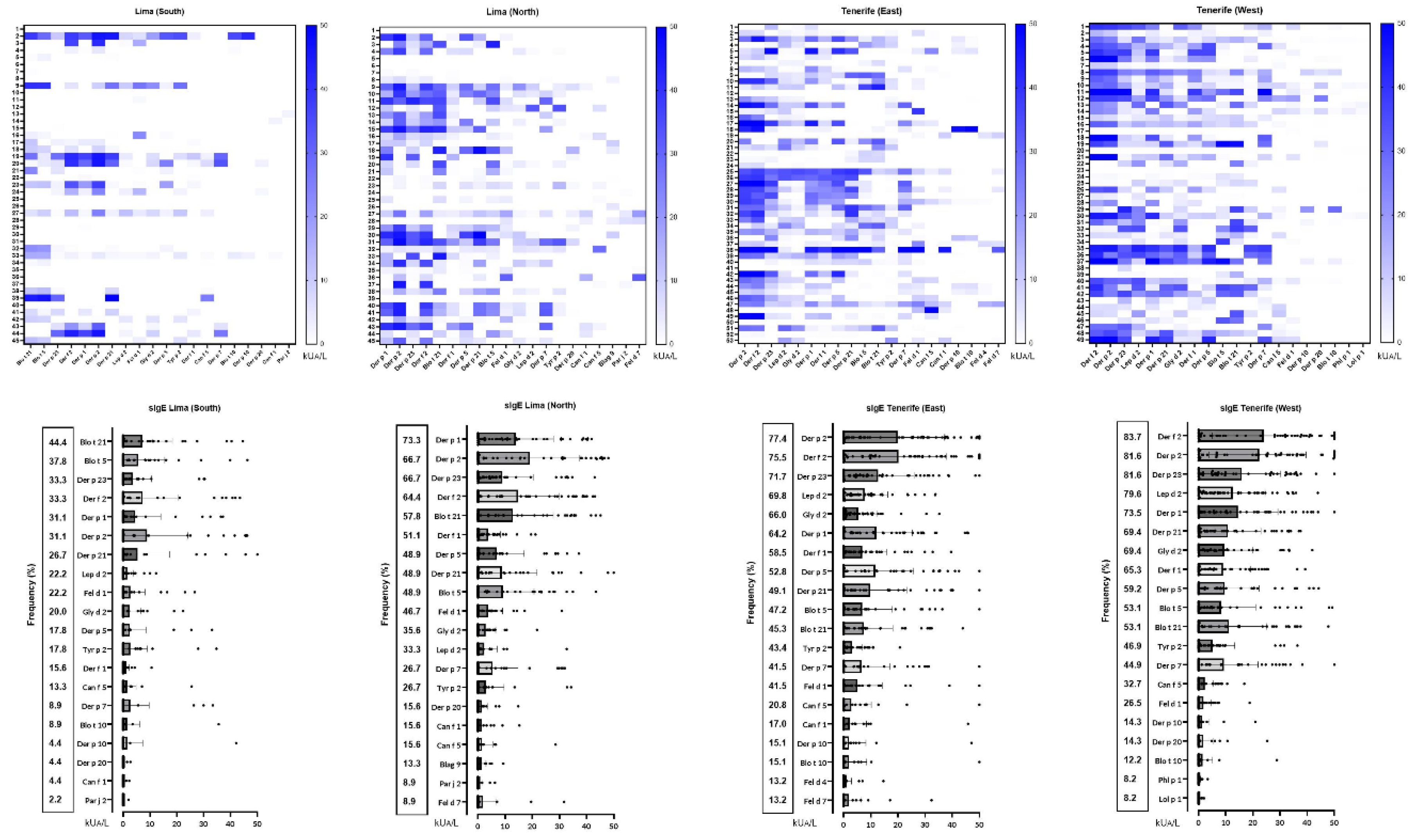 Preprints 138188 g002