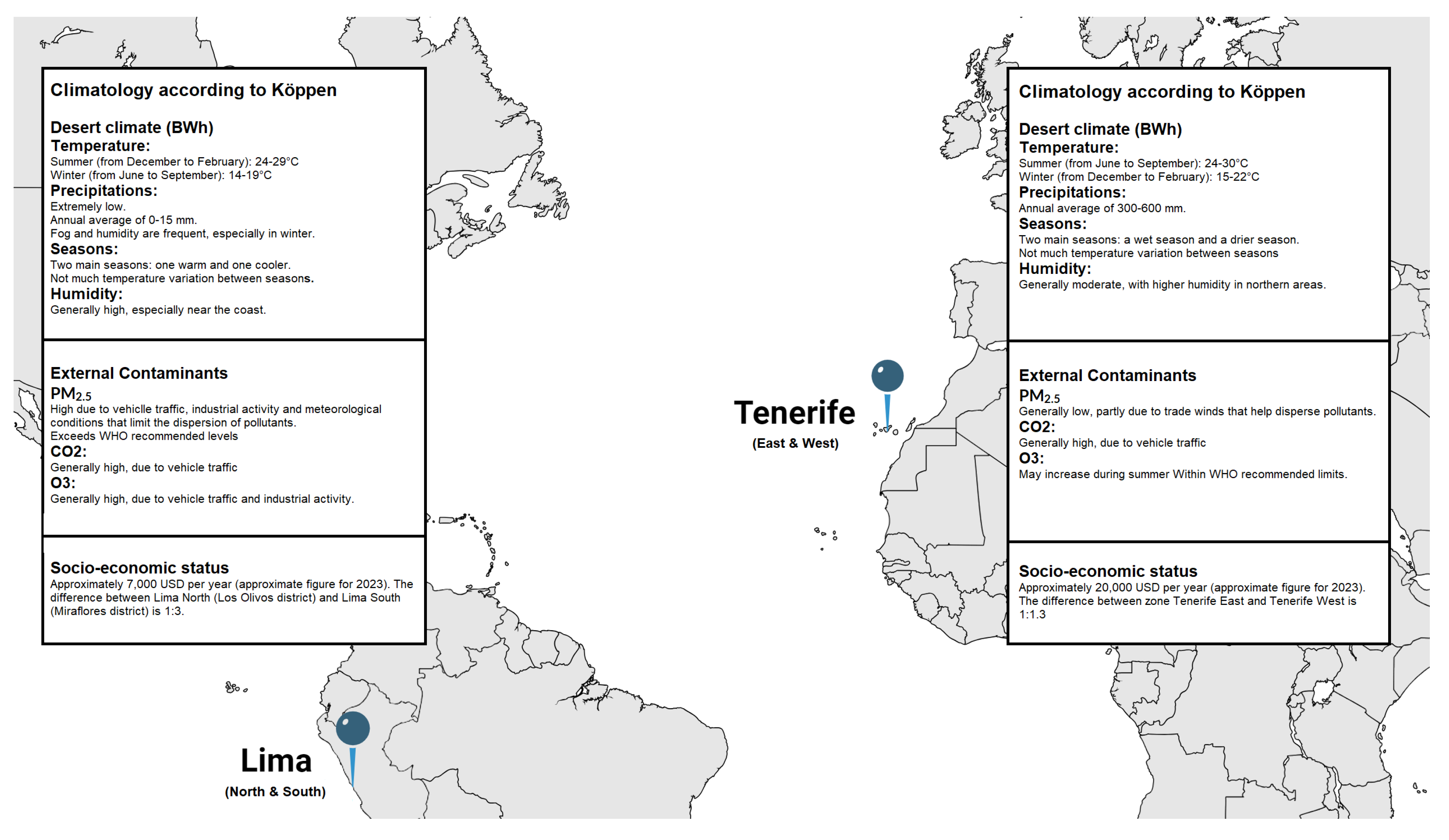 Preprints 138188 g003
