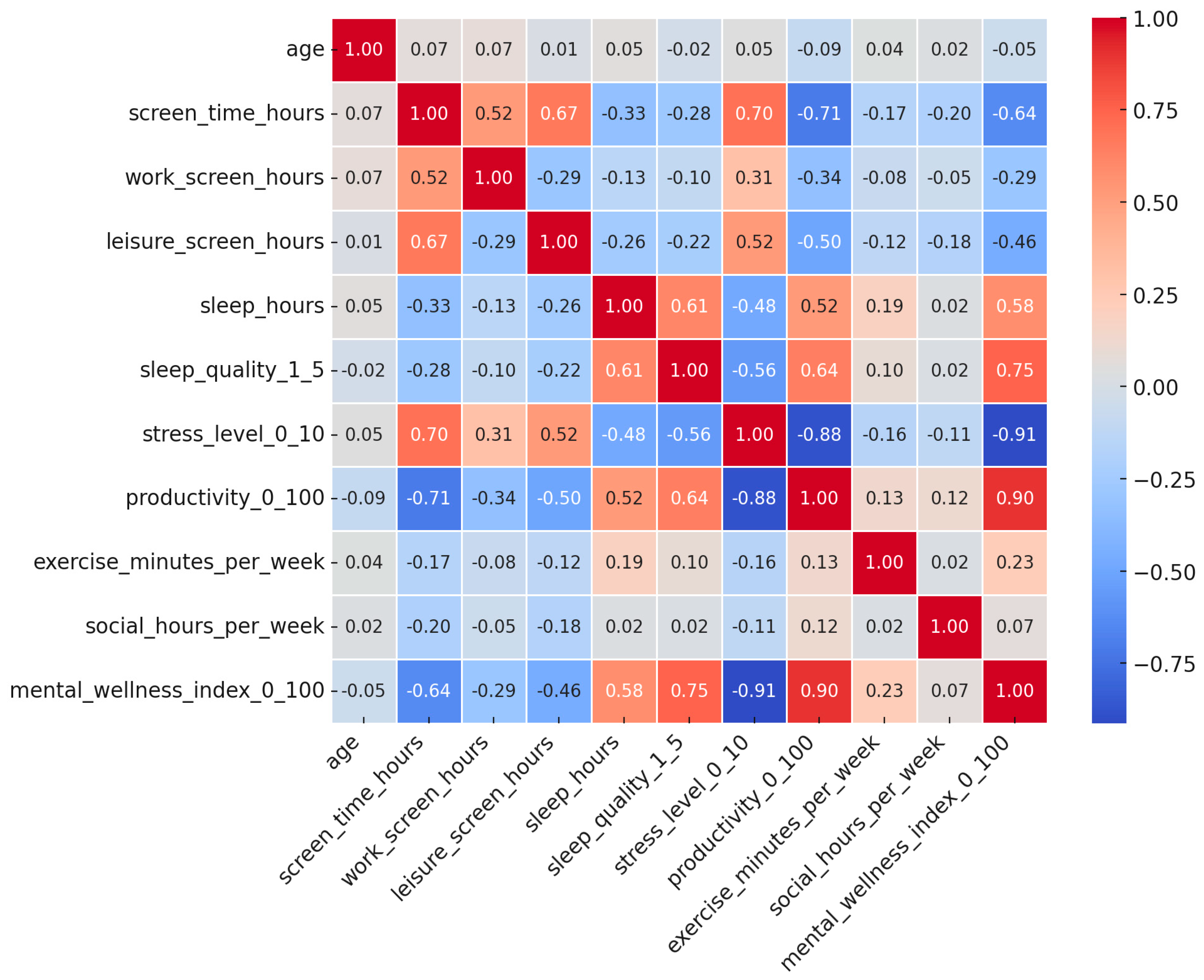 Preprints 189029 g001