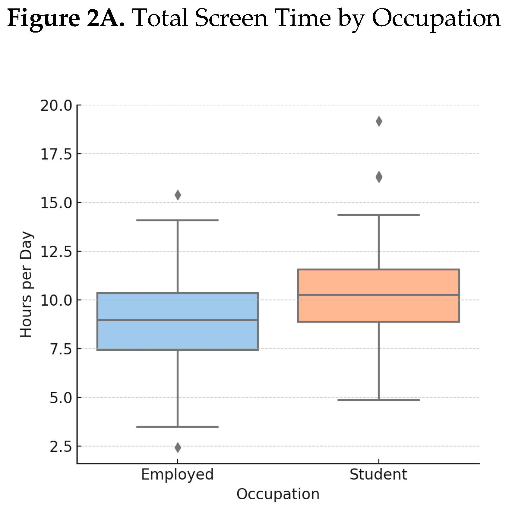 Preprints 189029 g002a