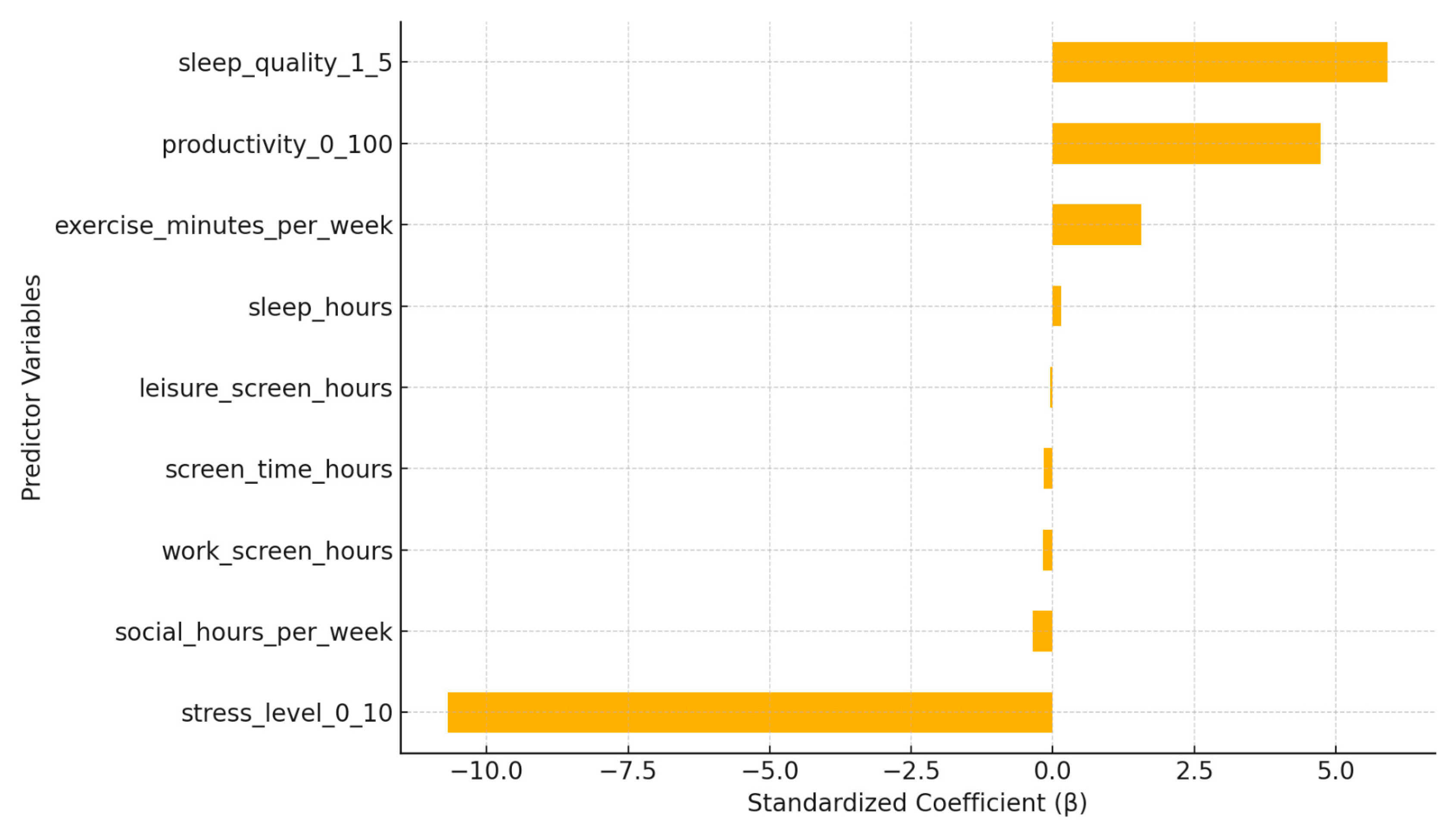 Preprints 189029 g003