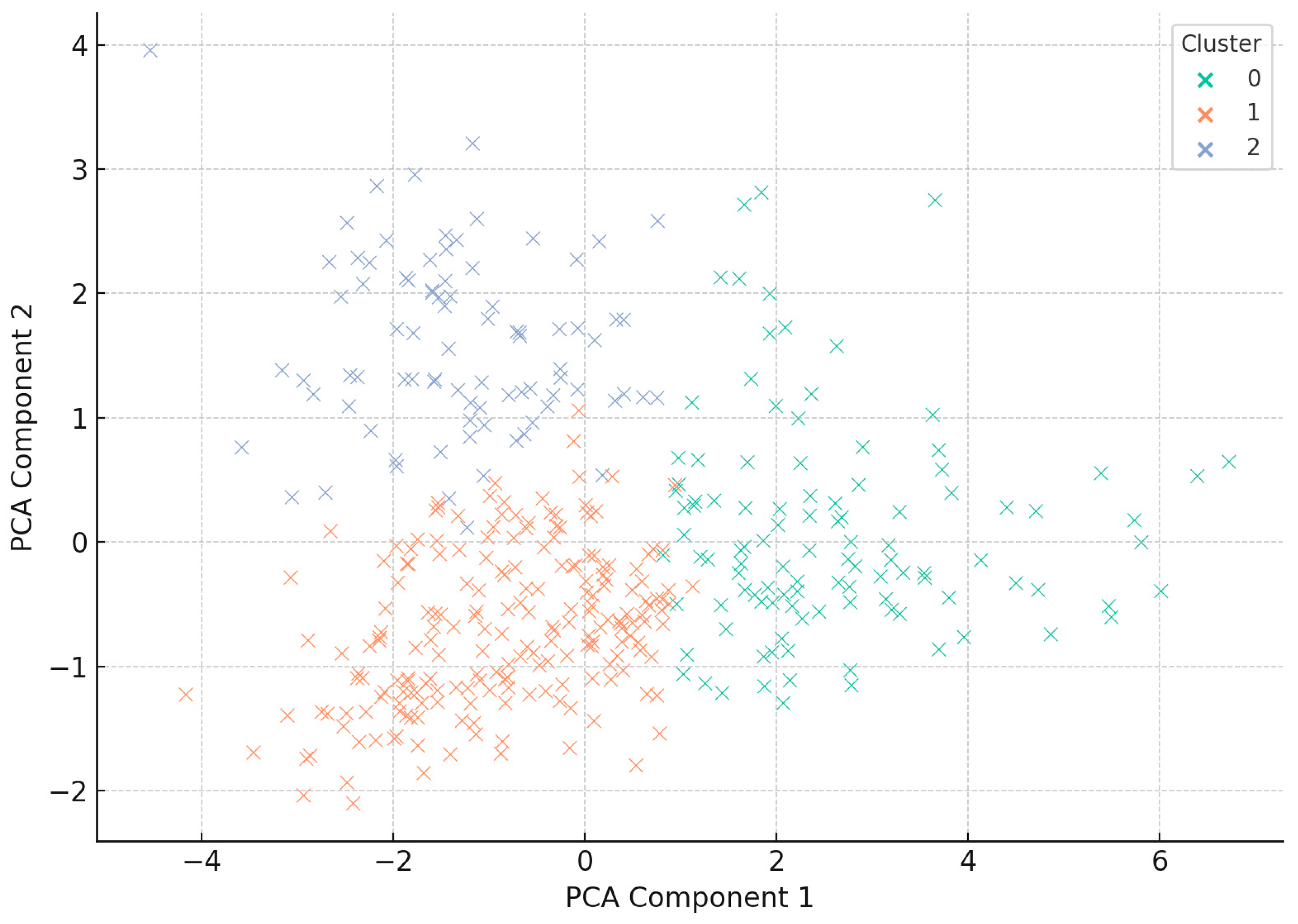 Preprints 189029 g004