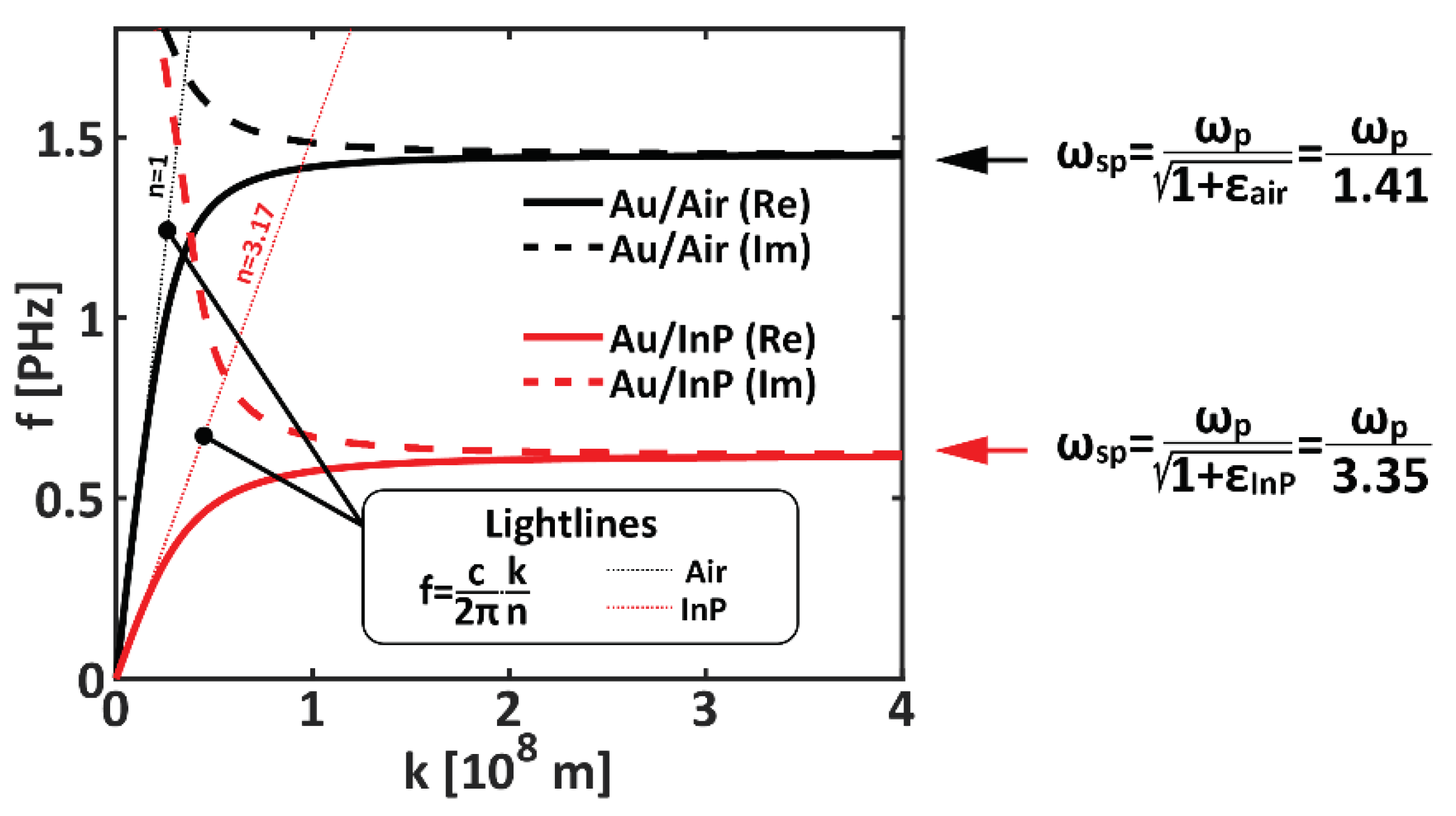 Preprints 89832 g002