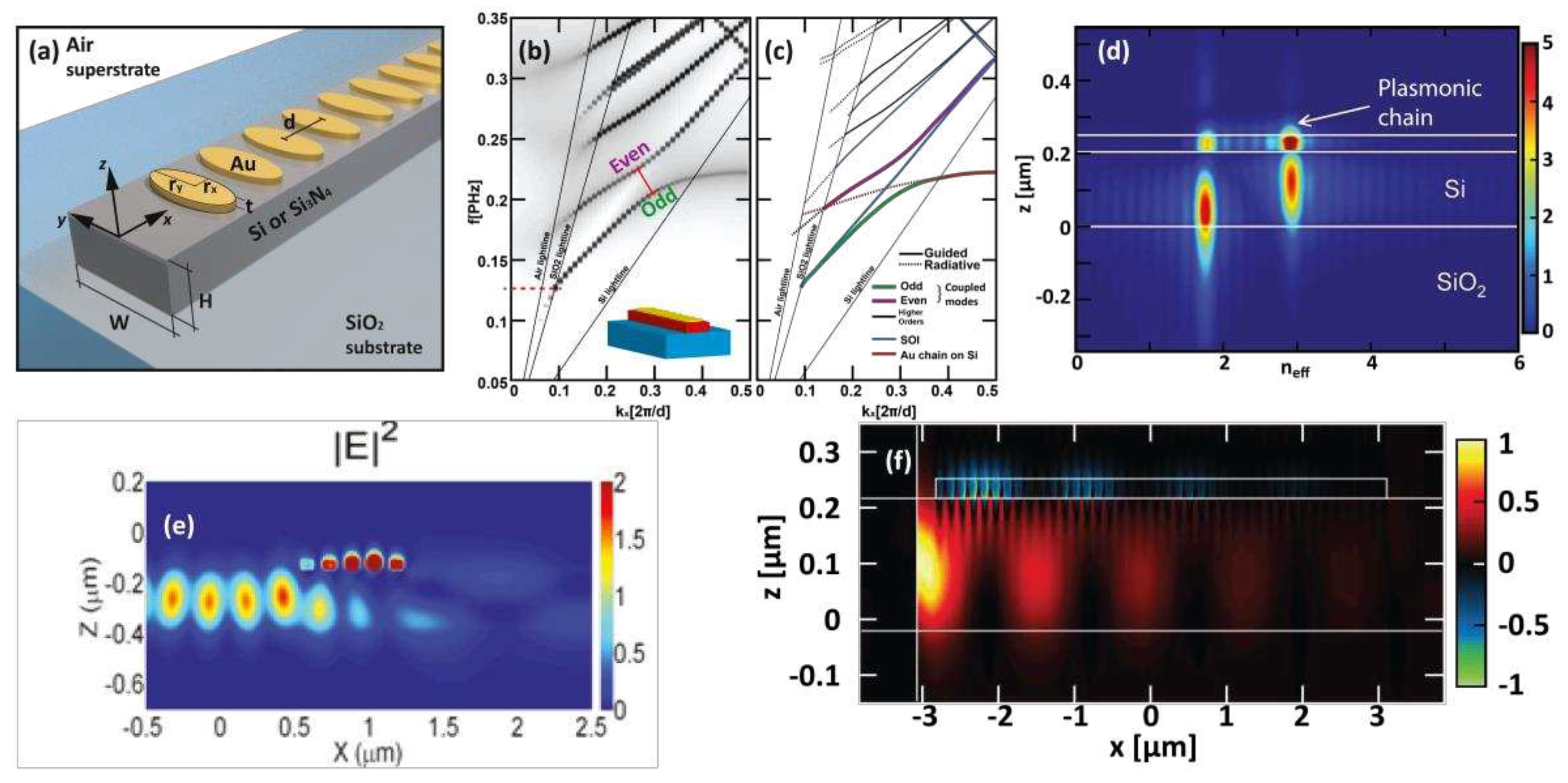 Preprints 89832 g005