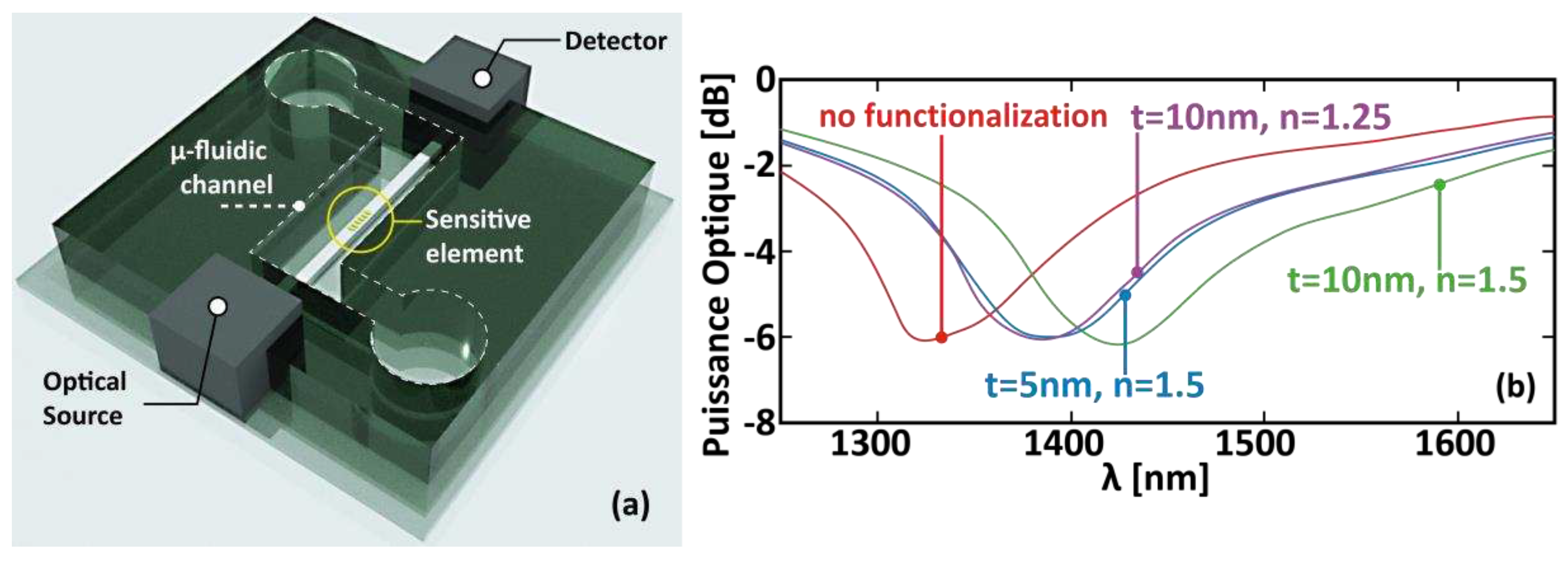 Preprints 89832 g006